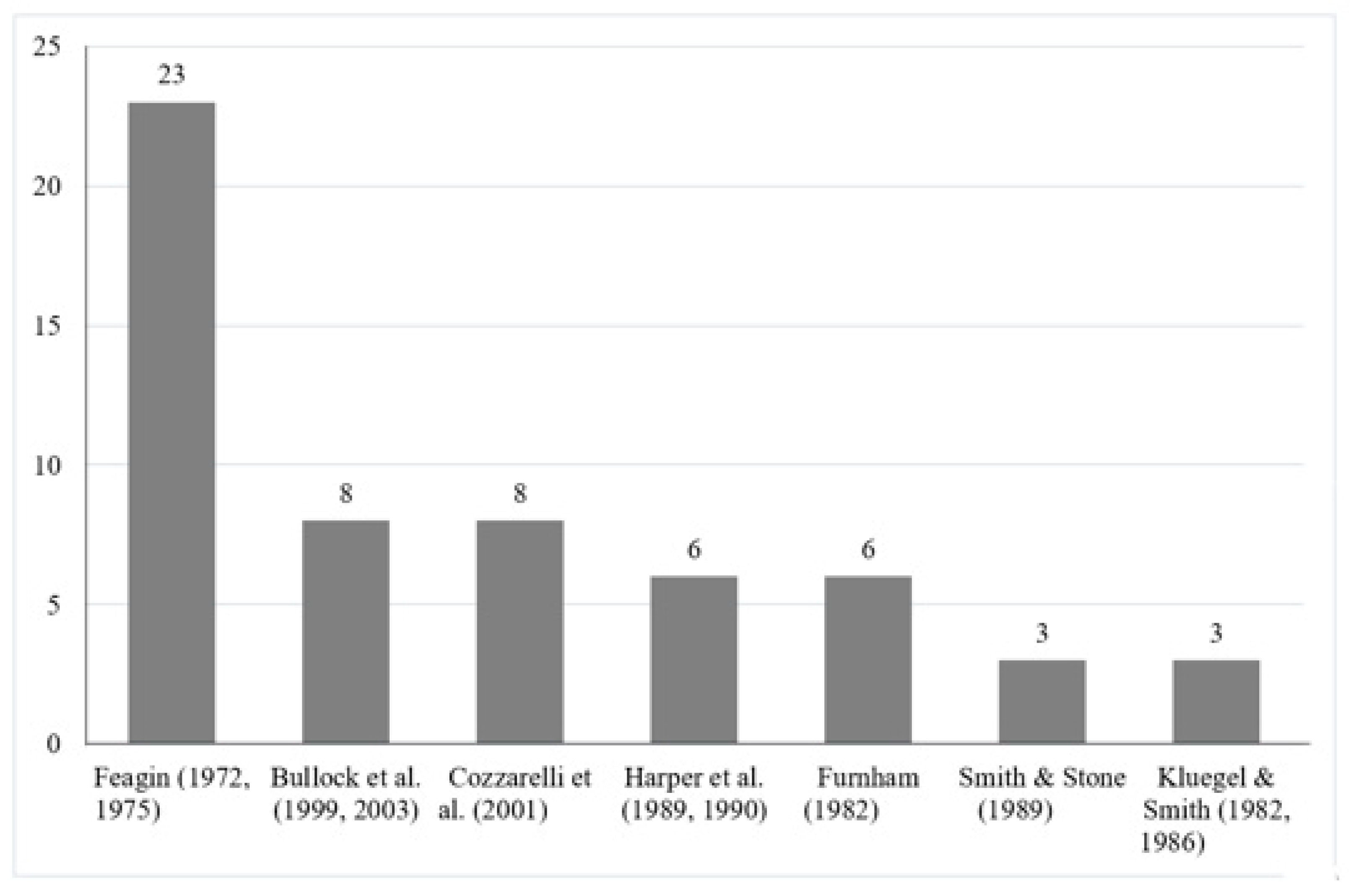 Behavsci 14 00186 g003 Behavsci 14 00186 g003