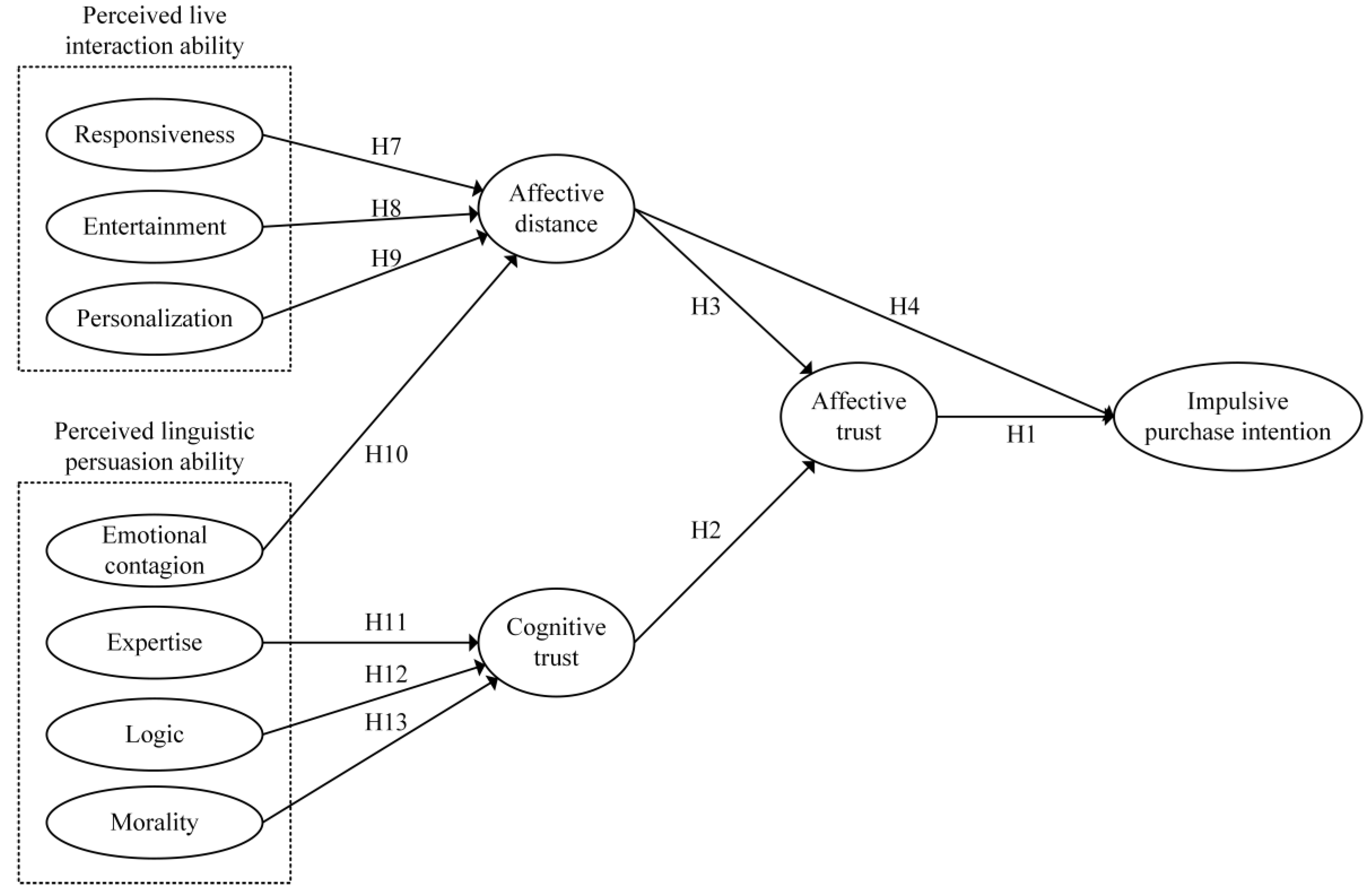 Behavsci 14 00190 g001