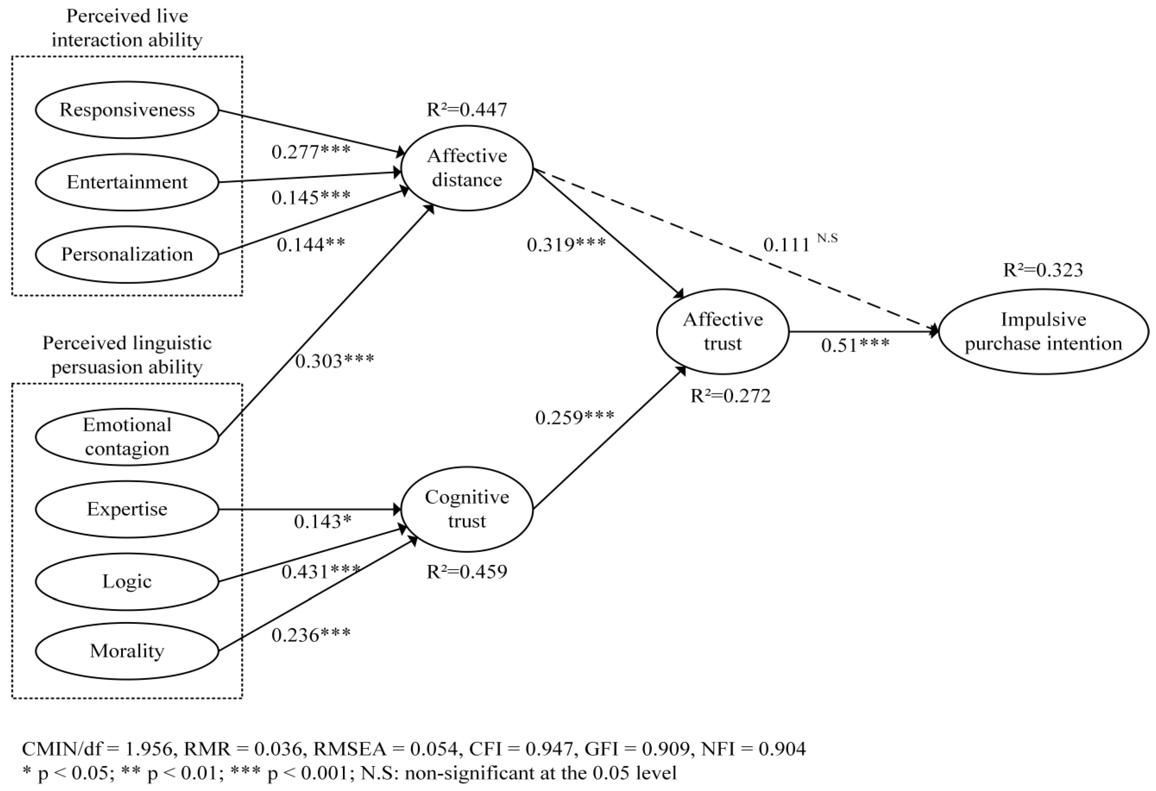 Behavsci 14 00190 g002