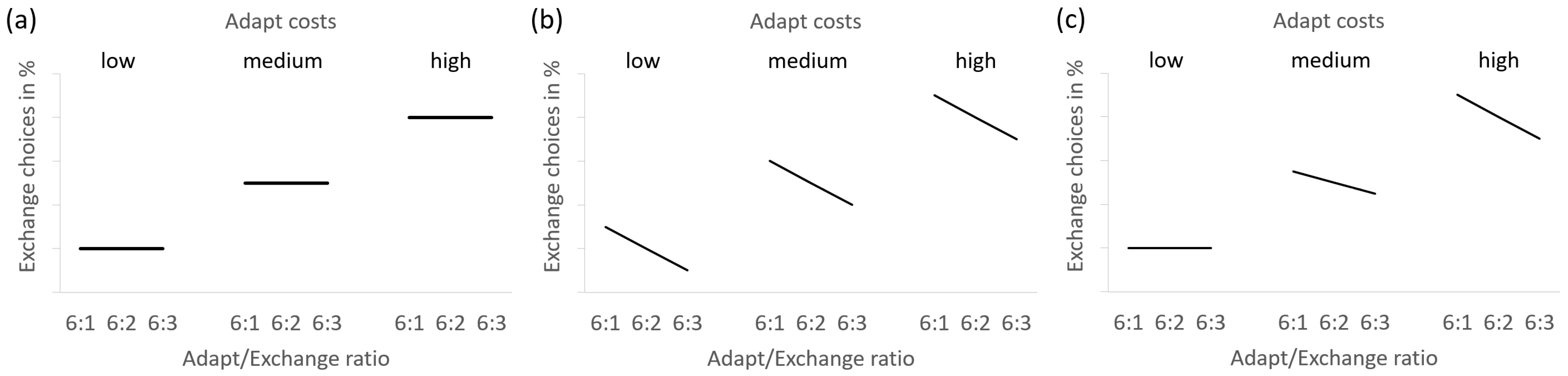 Behavsci 14 00191 g003