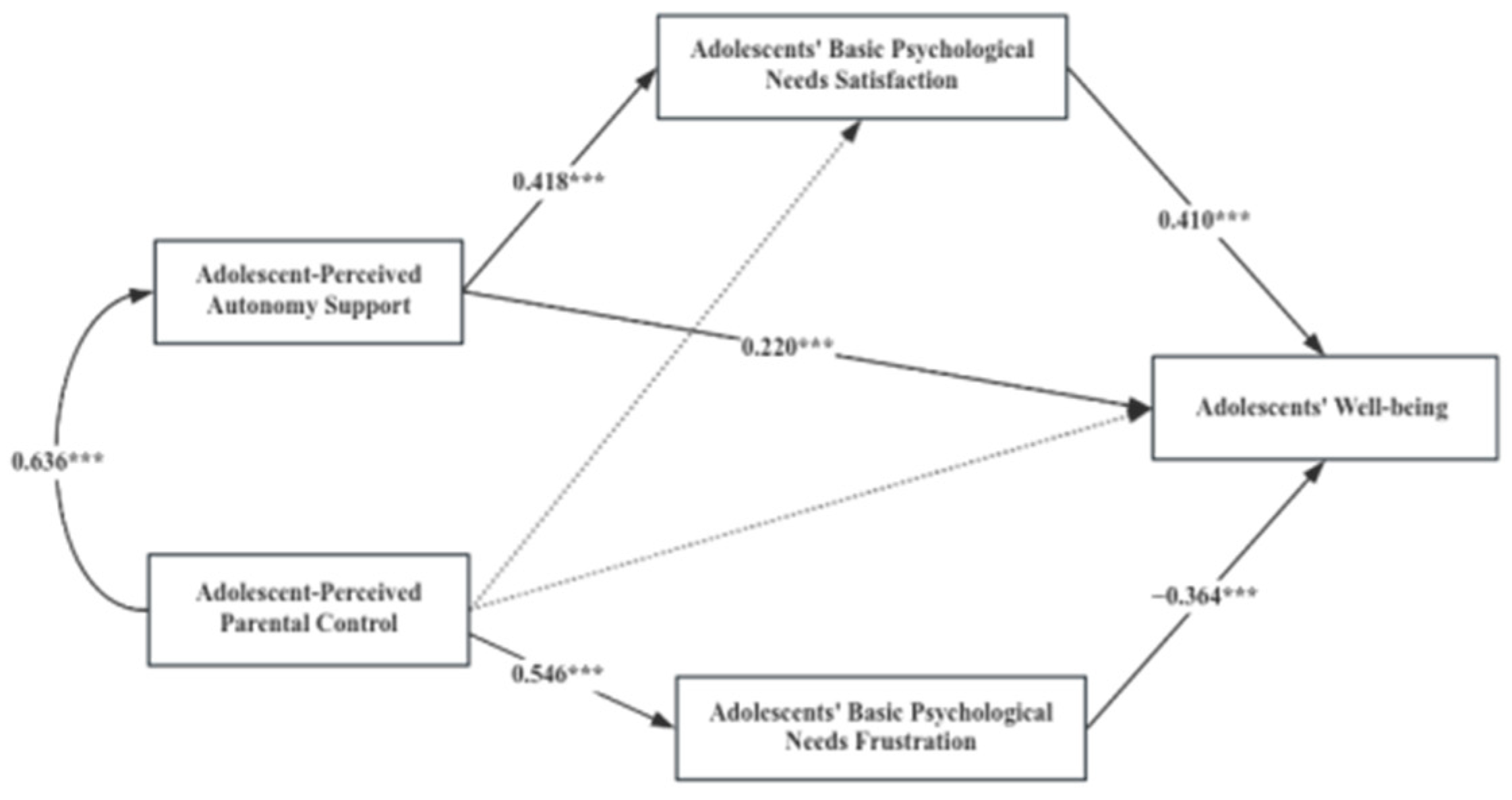 Behavsci 14 00193 g001
