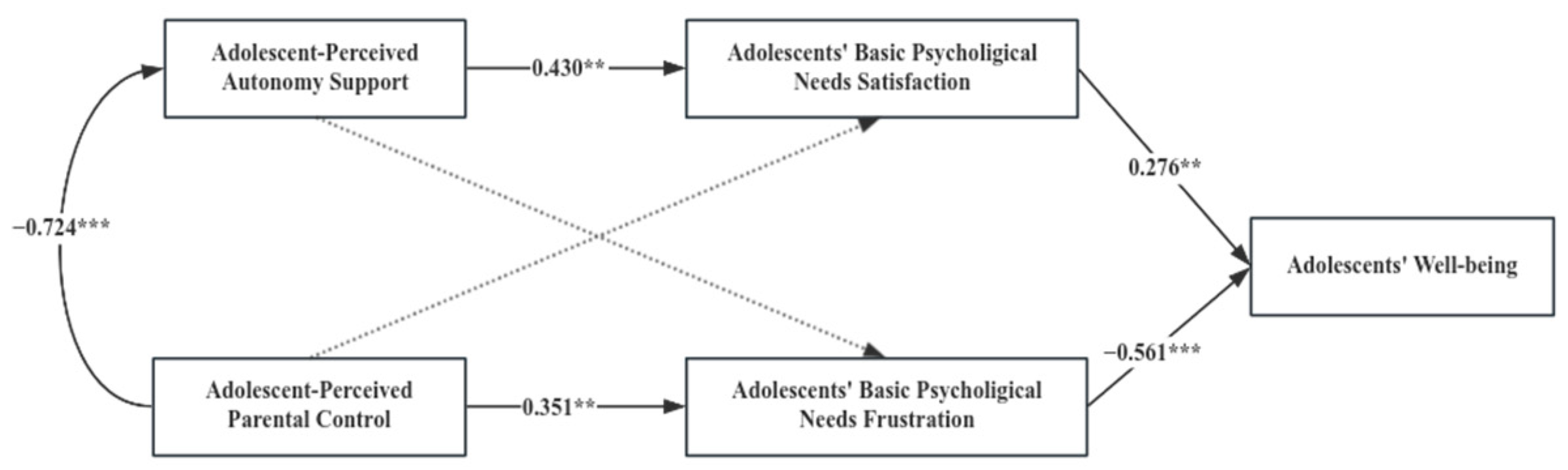 Behavsci 14 00193 g003