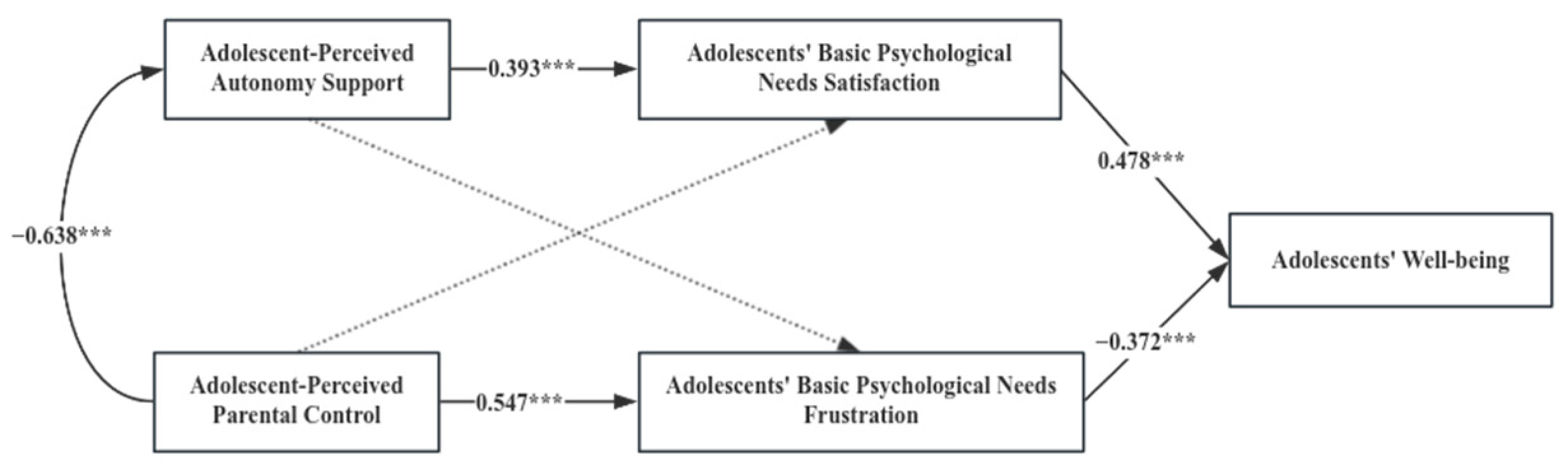 Behavsci 14 00193 g004