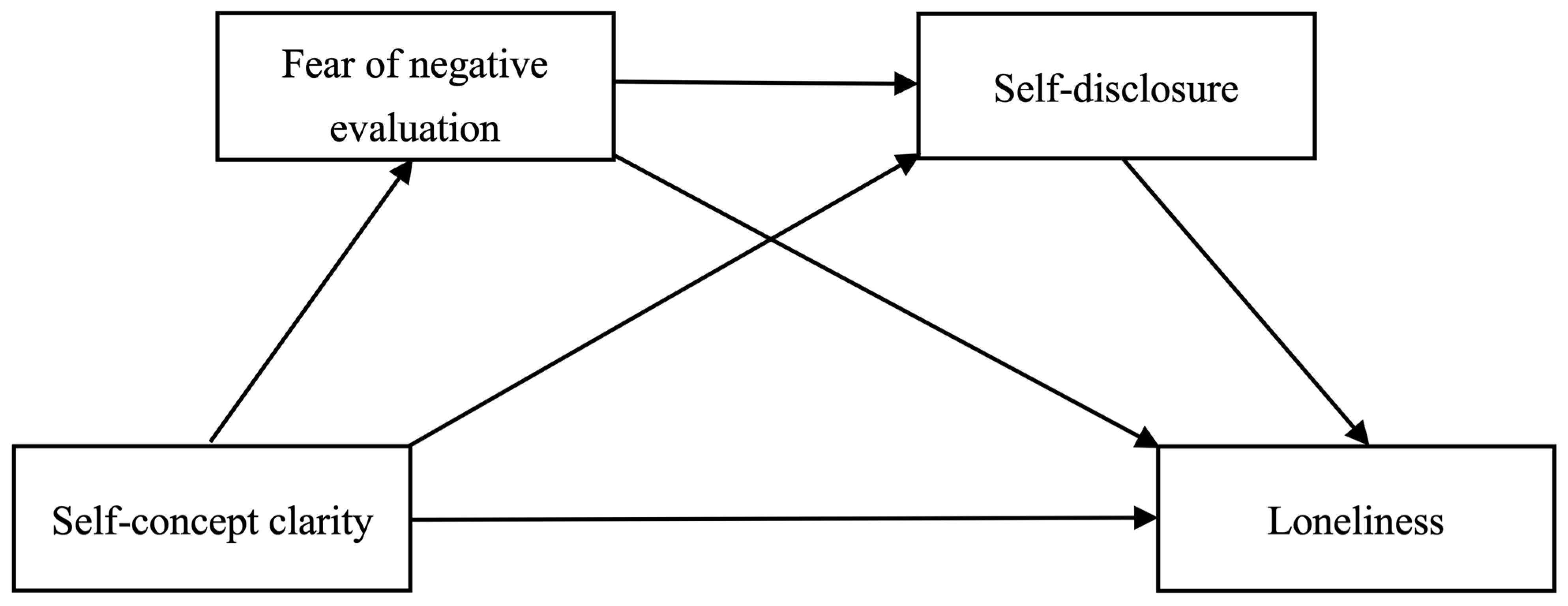 Behavsci 14 00194 g001