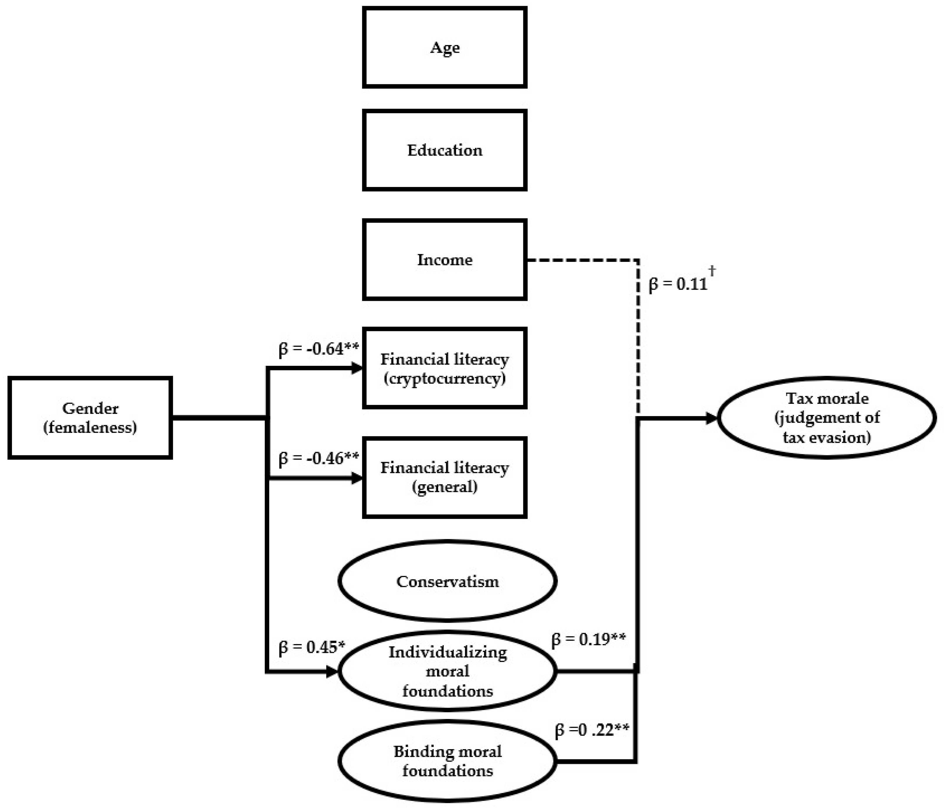 Behavsci 14 00198 g001