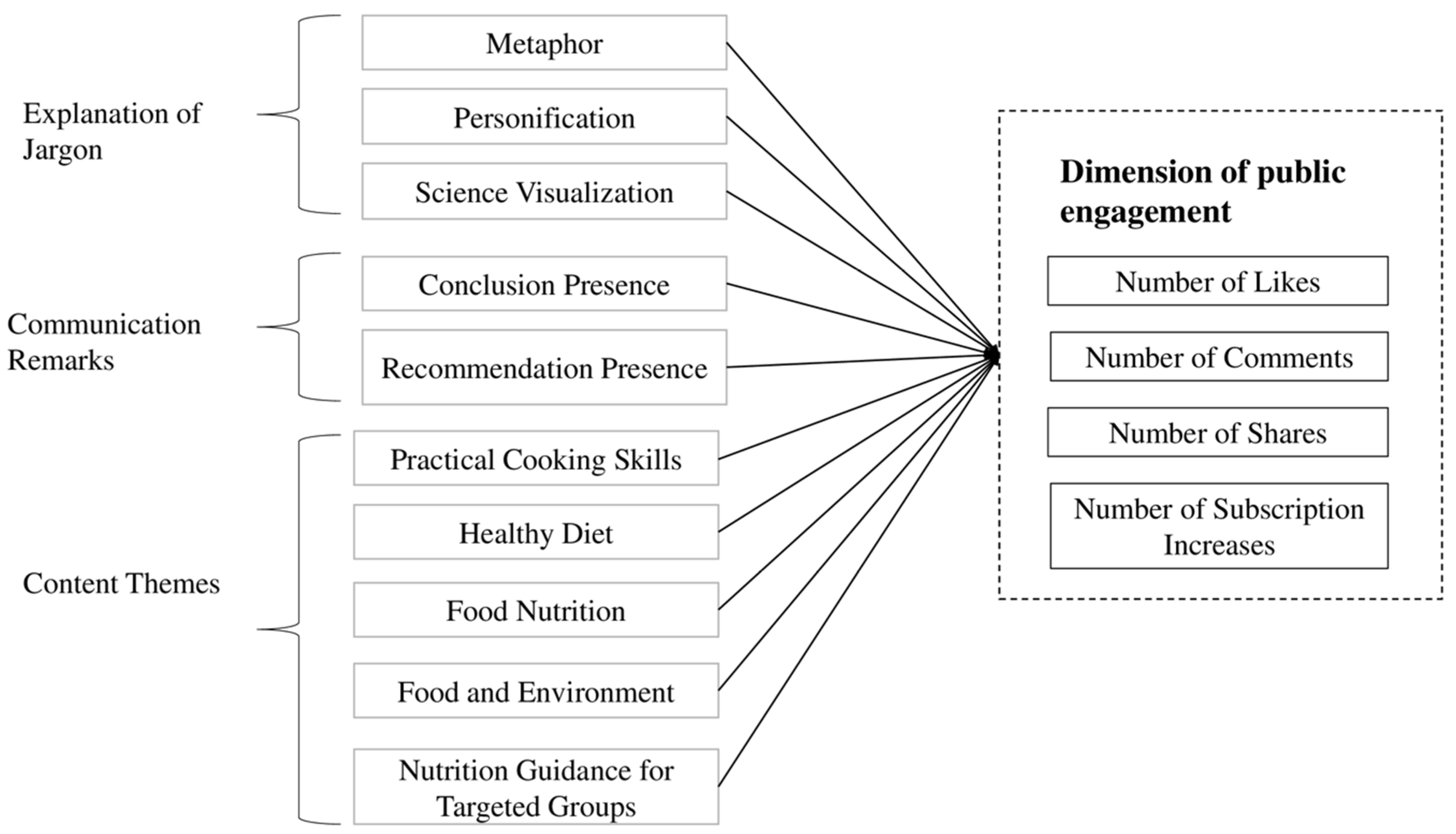 Behavsci 14 00201 g001