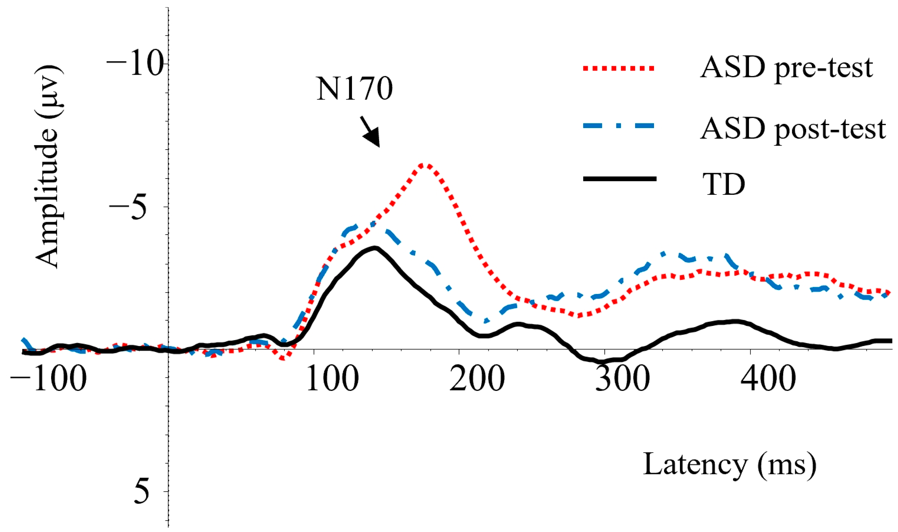 Behavsci 14 00202 g002 Behavsci 14 00202 g002