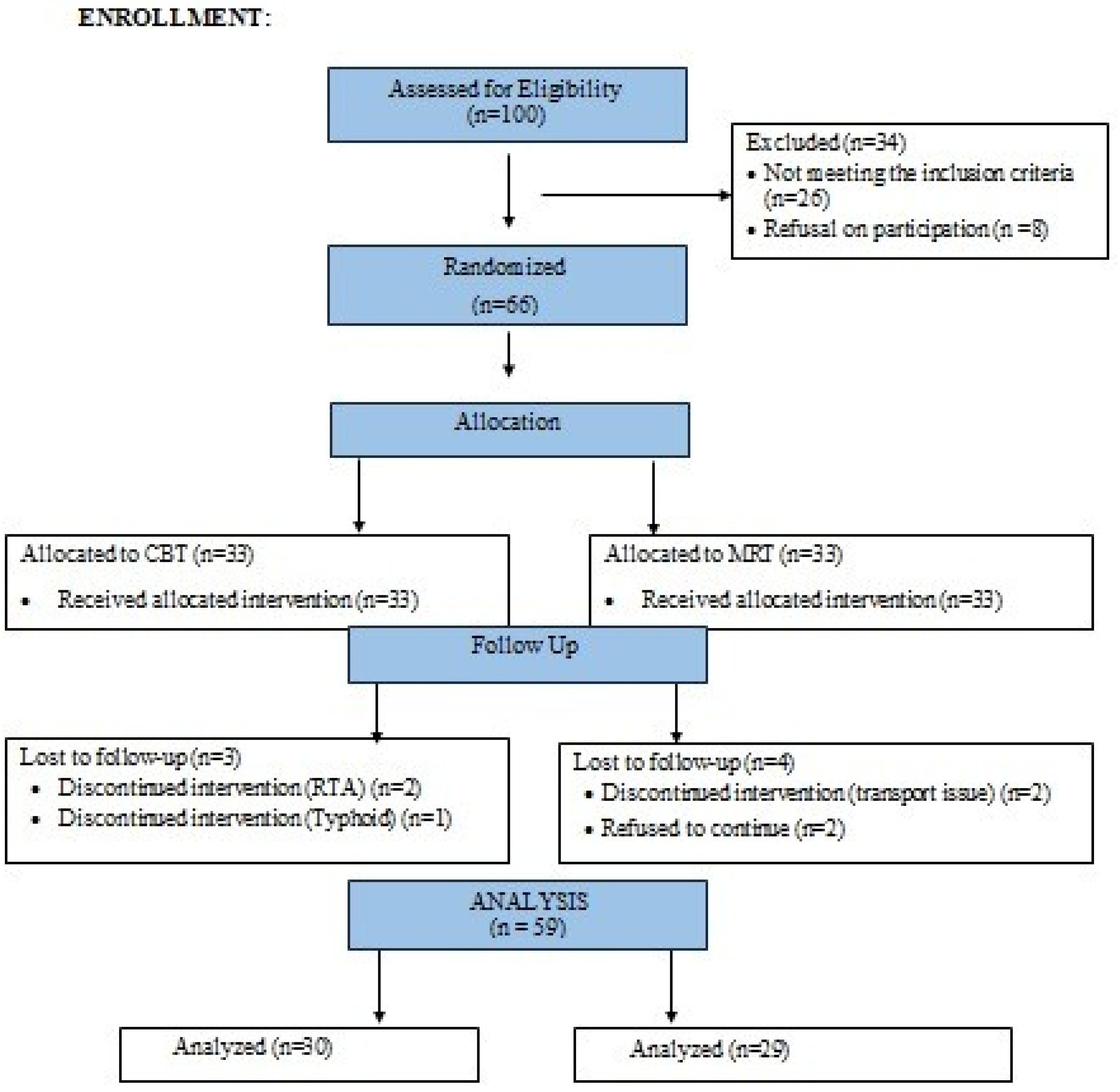 Behavsci 14 00205 g001