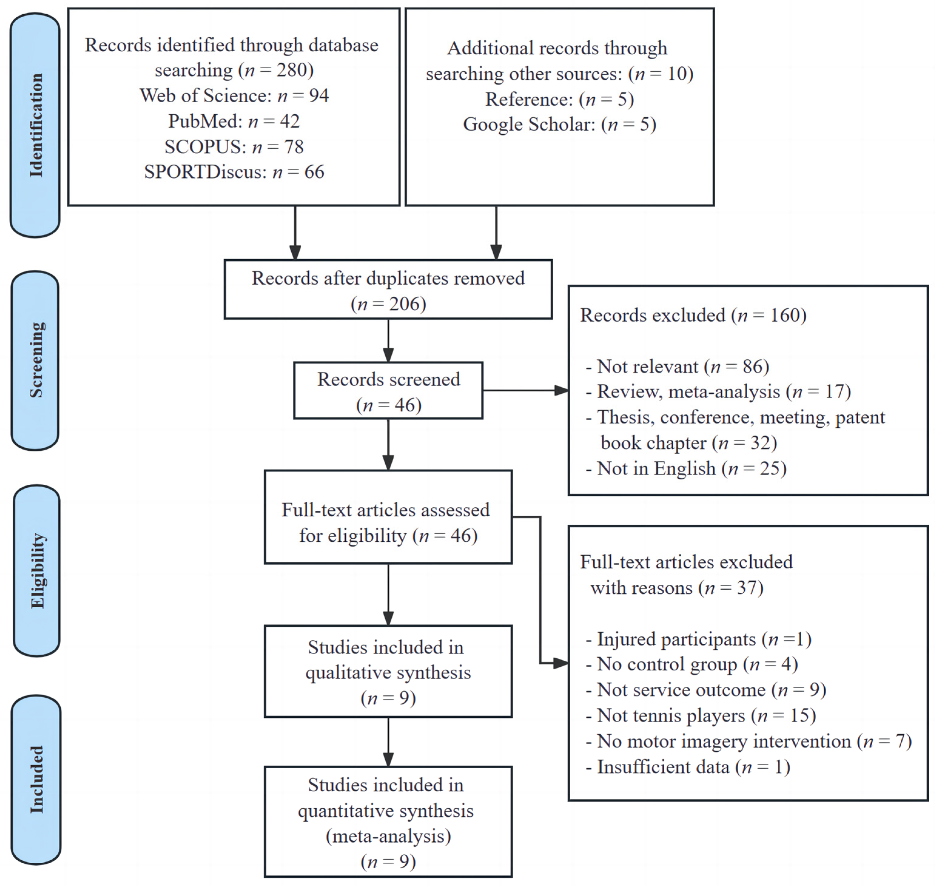 Behavsci 14 00207 g001