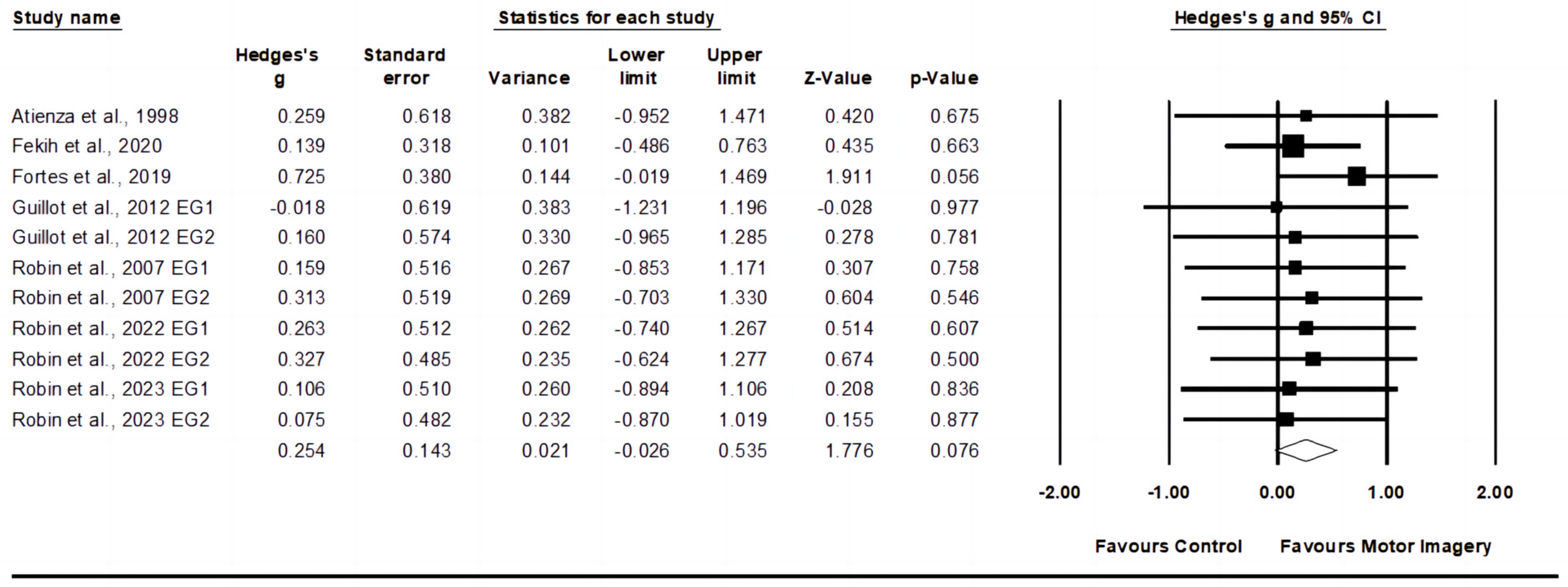 Behavsci 14 00207 g003