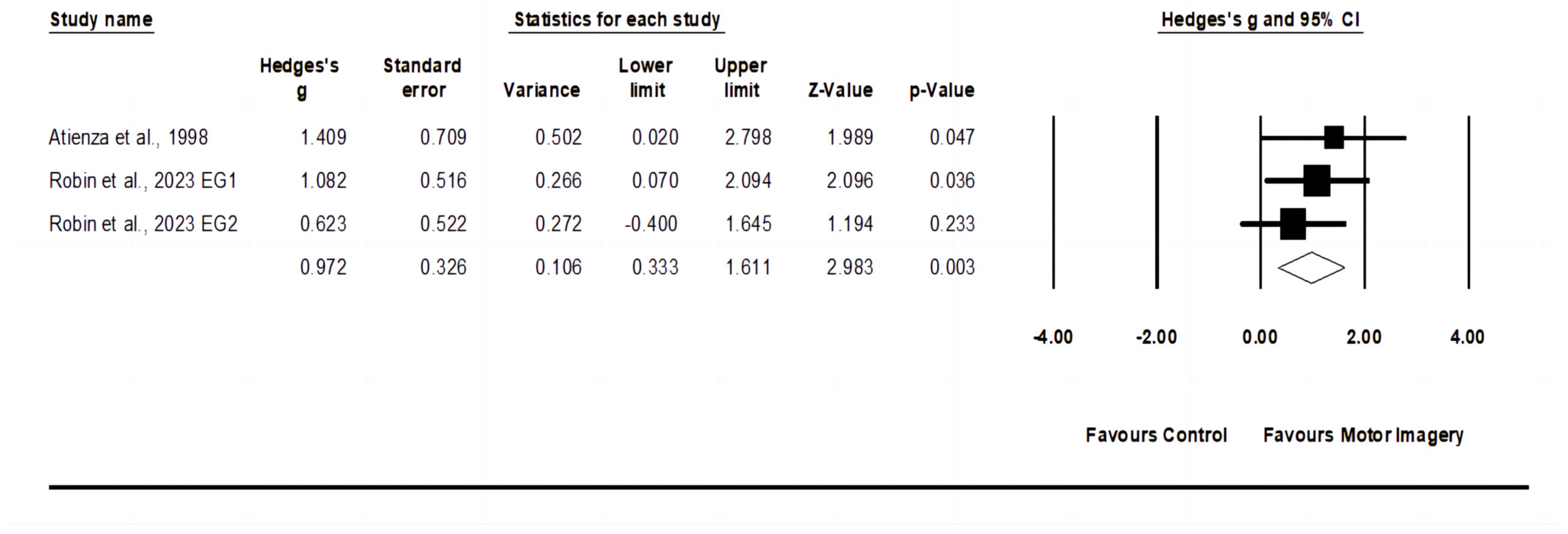 Behavsci 14 00207 g006