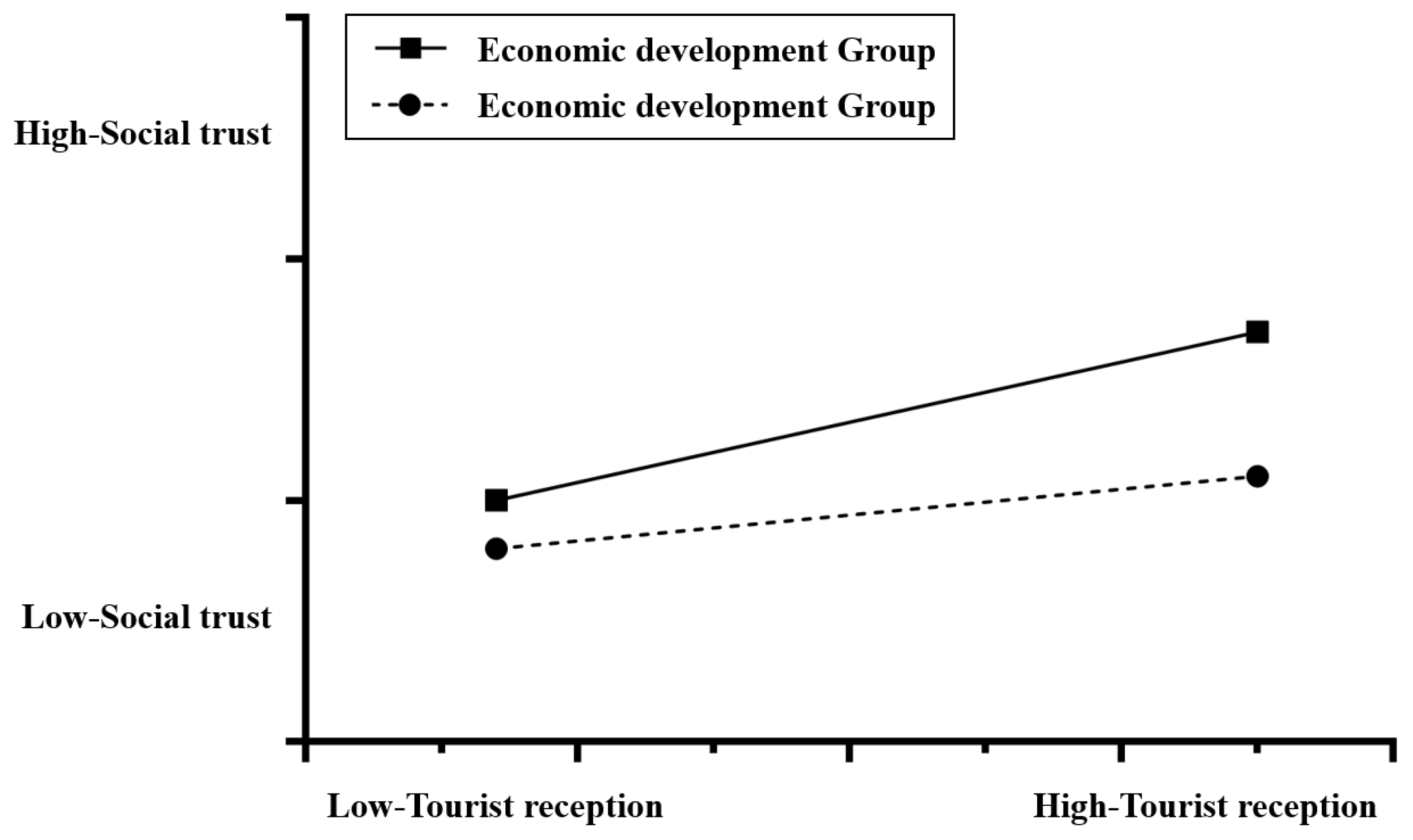 Behavsci 14 00218 g004