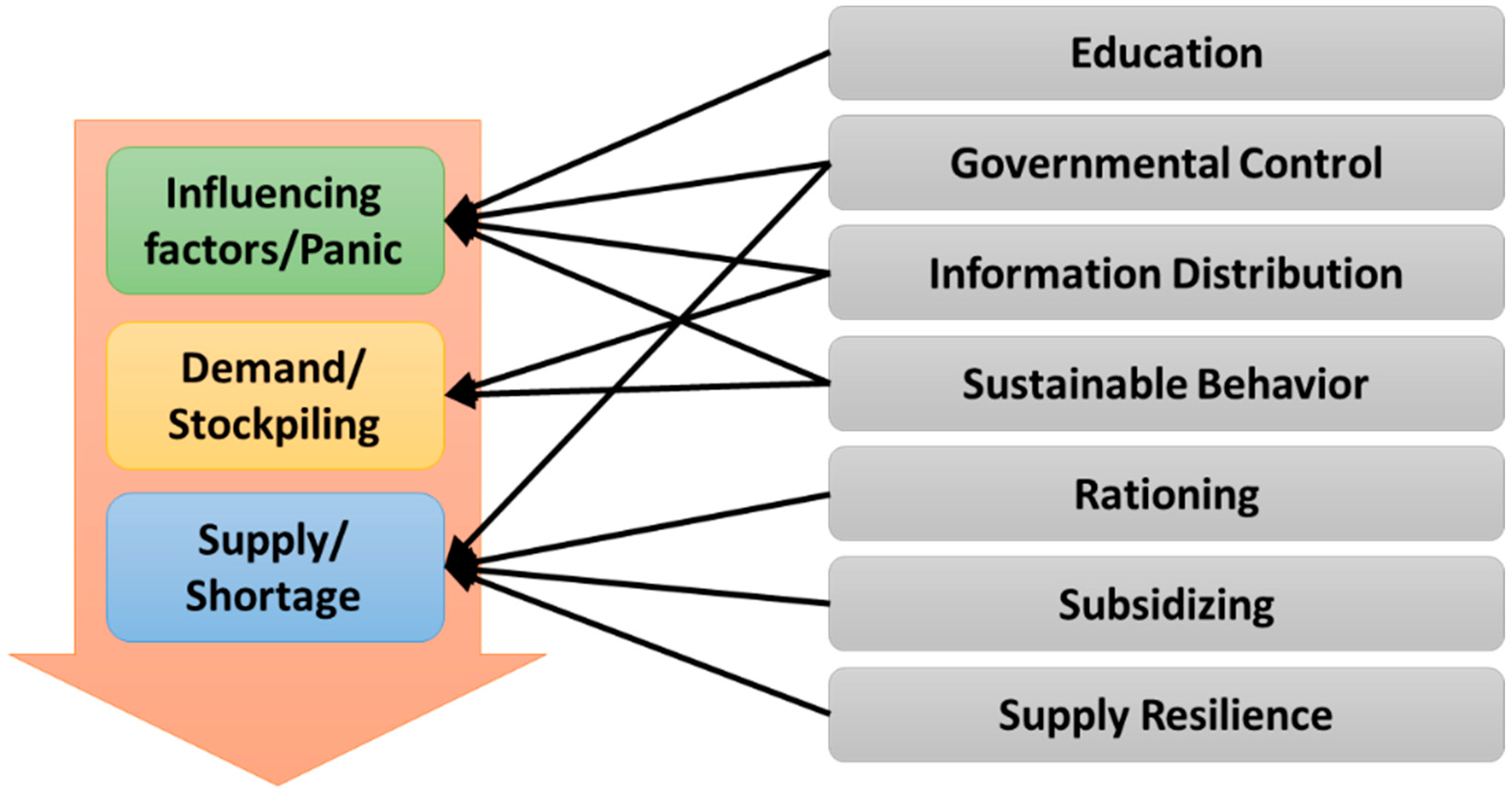 Behavsci 14 00222 g002 Behavsci 14 00222 g002