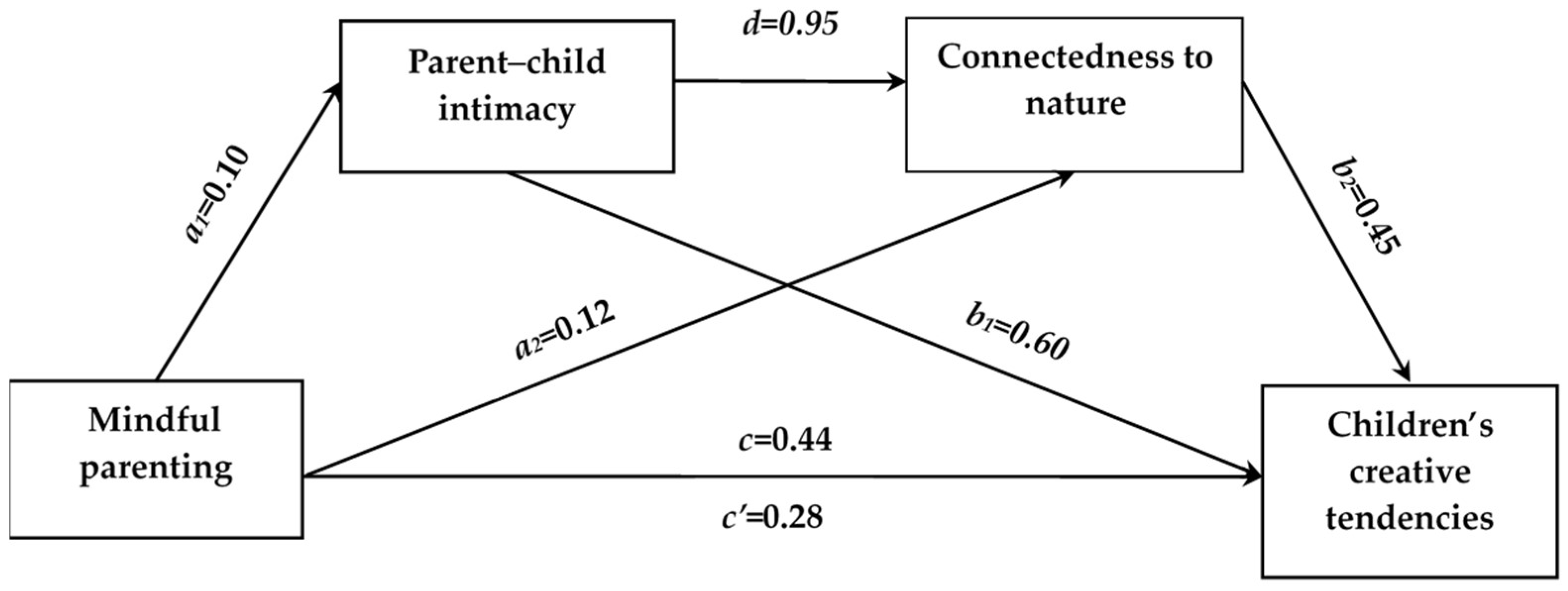 Behavsci 14 00223 g001