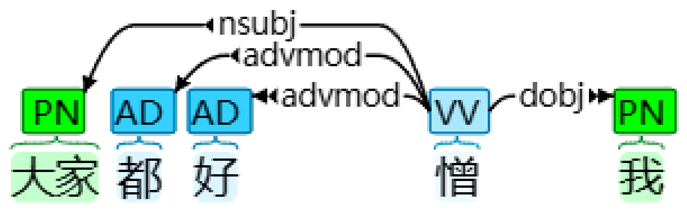 Behavsci 14 00225 i002