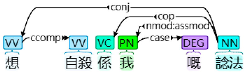 Behavsci 14 00225 i004