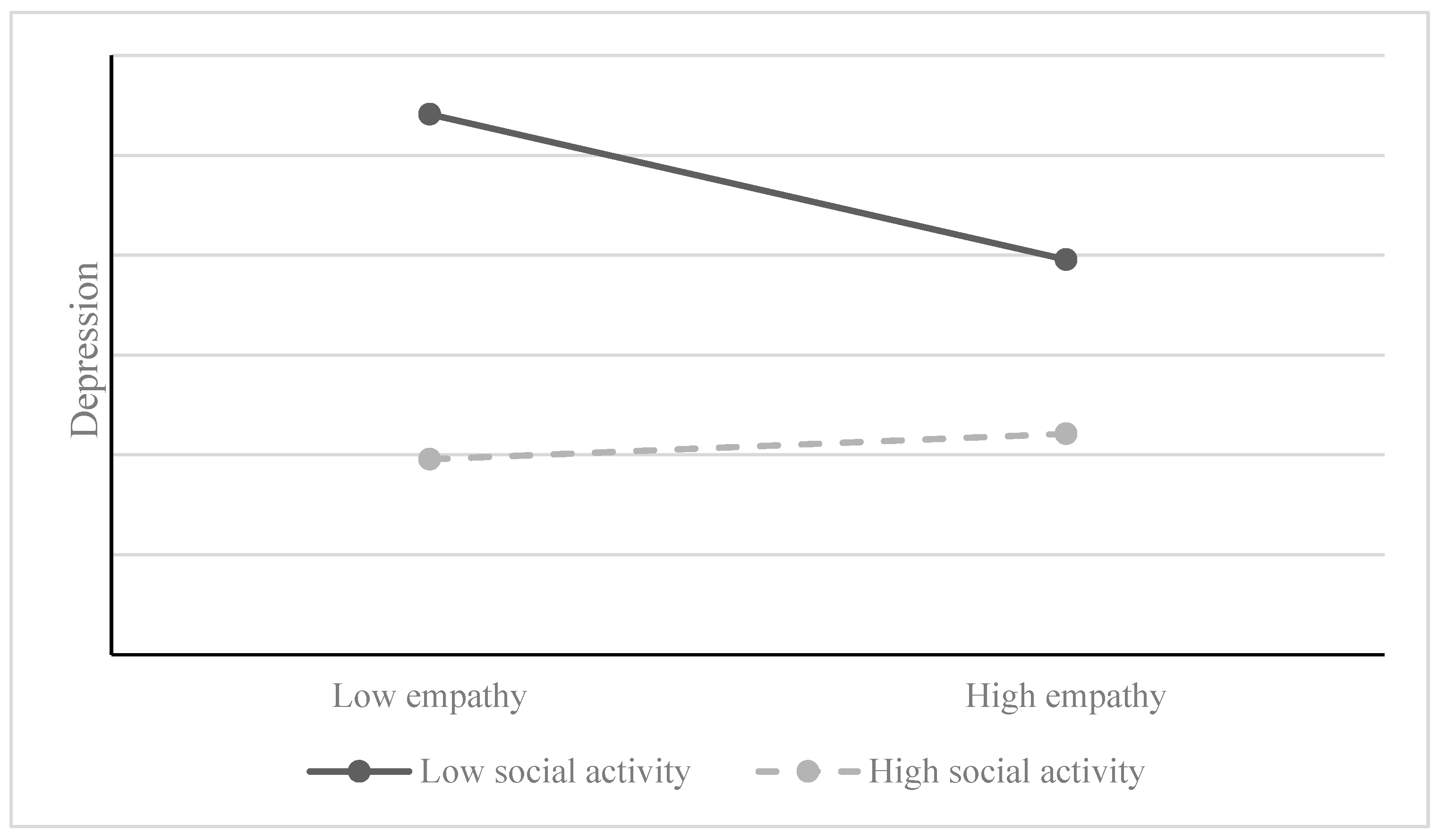 Behavsci 14 00228 g002 Behavsci 14 00228 g002