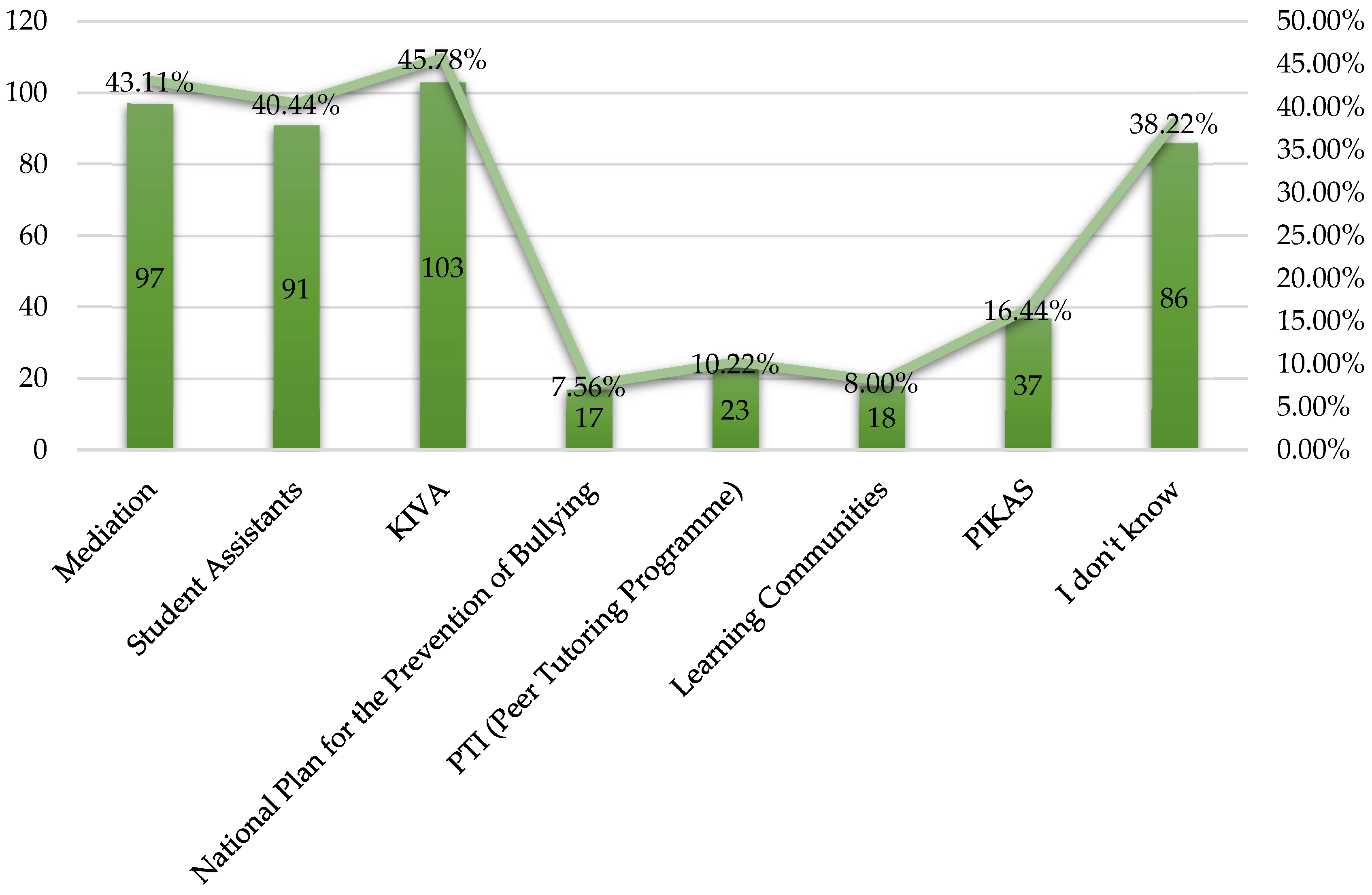 Behavsci 14 00229 g004