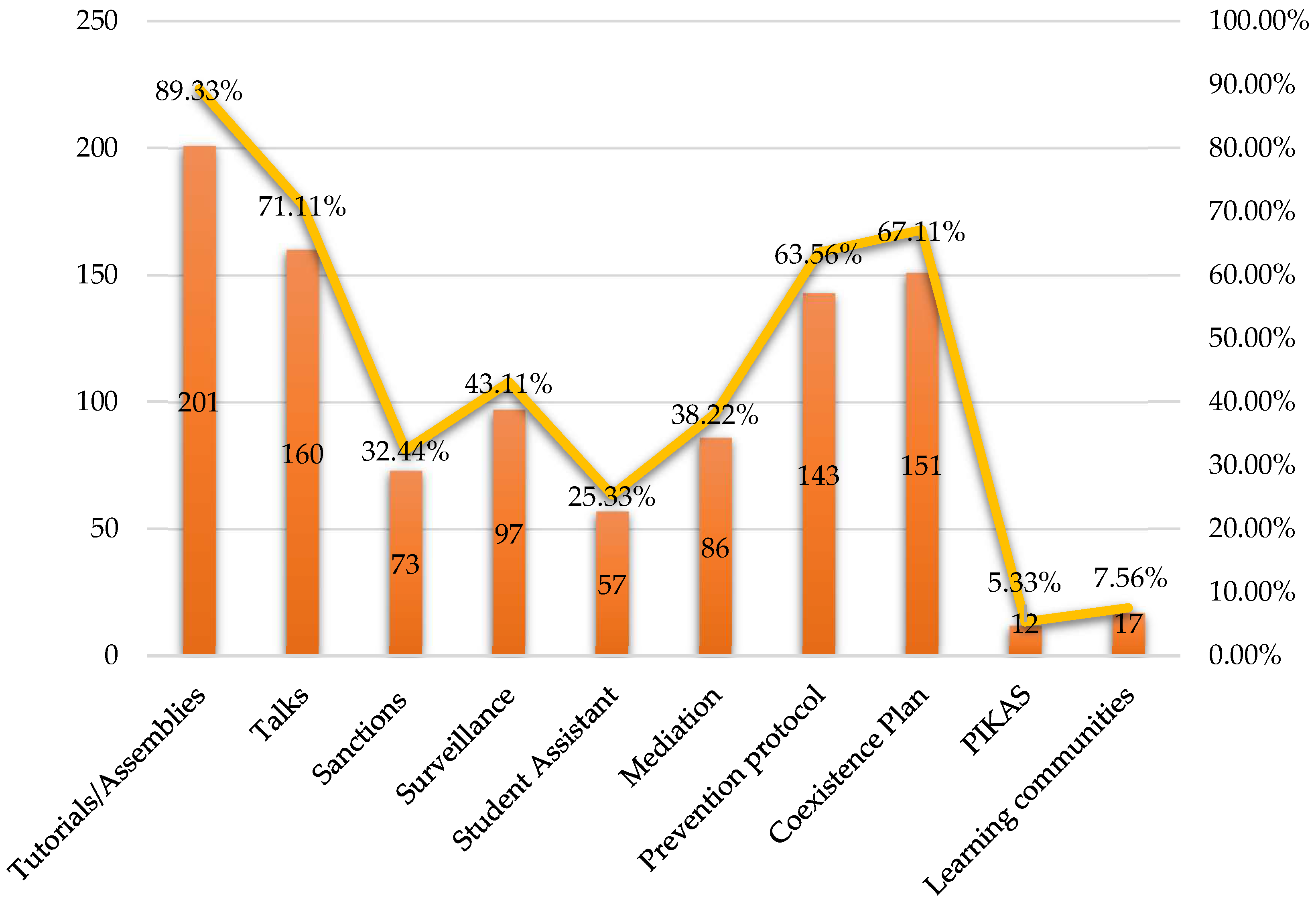 Behavsci 14 00229 g005