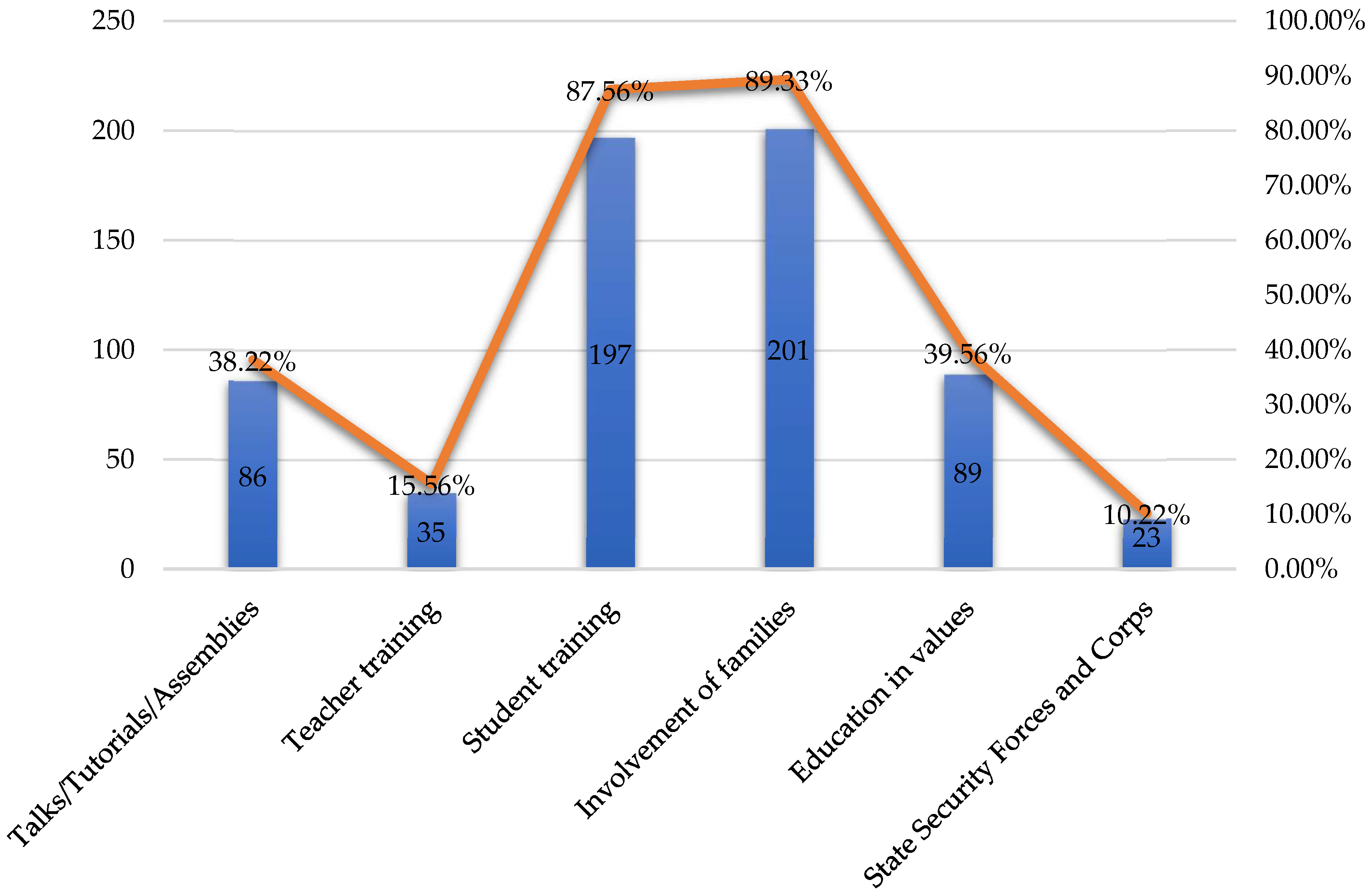 Behavsci 14 00229 g006