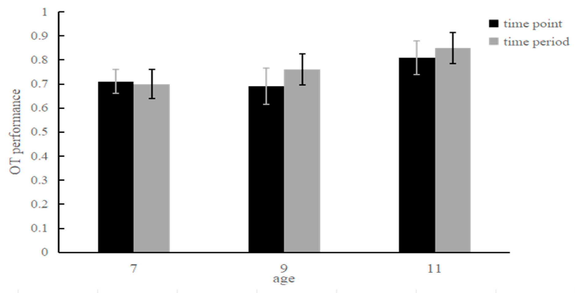 Behavsci 14 00233 g005