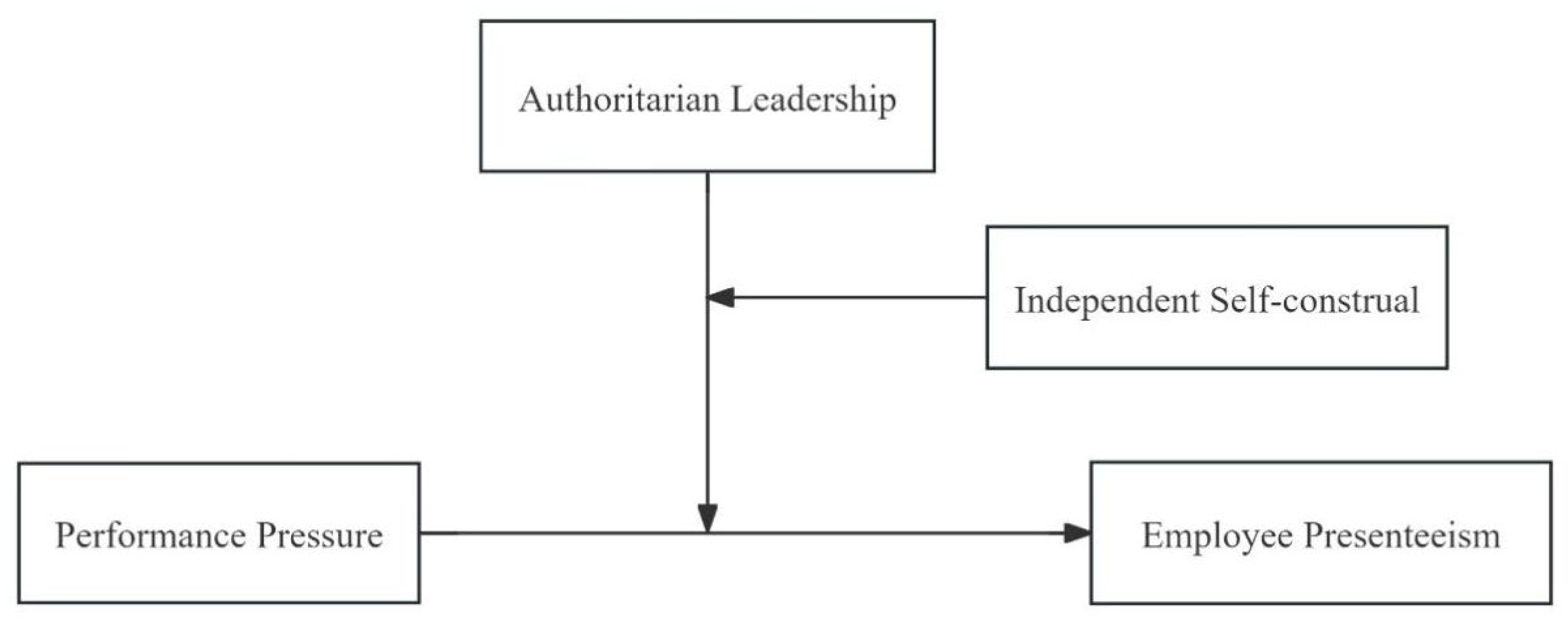 Behavsci 14 00236 g001