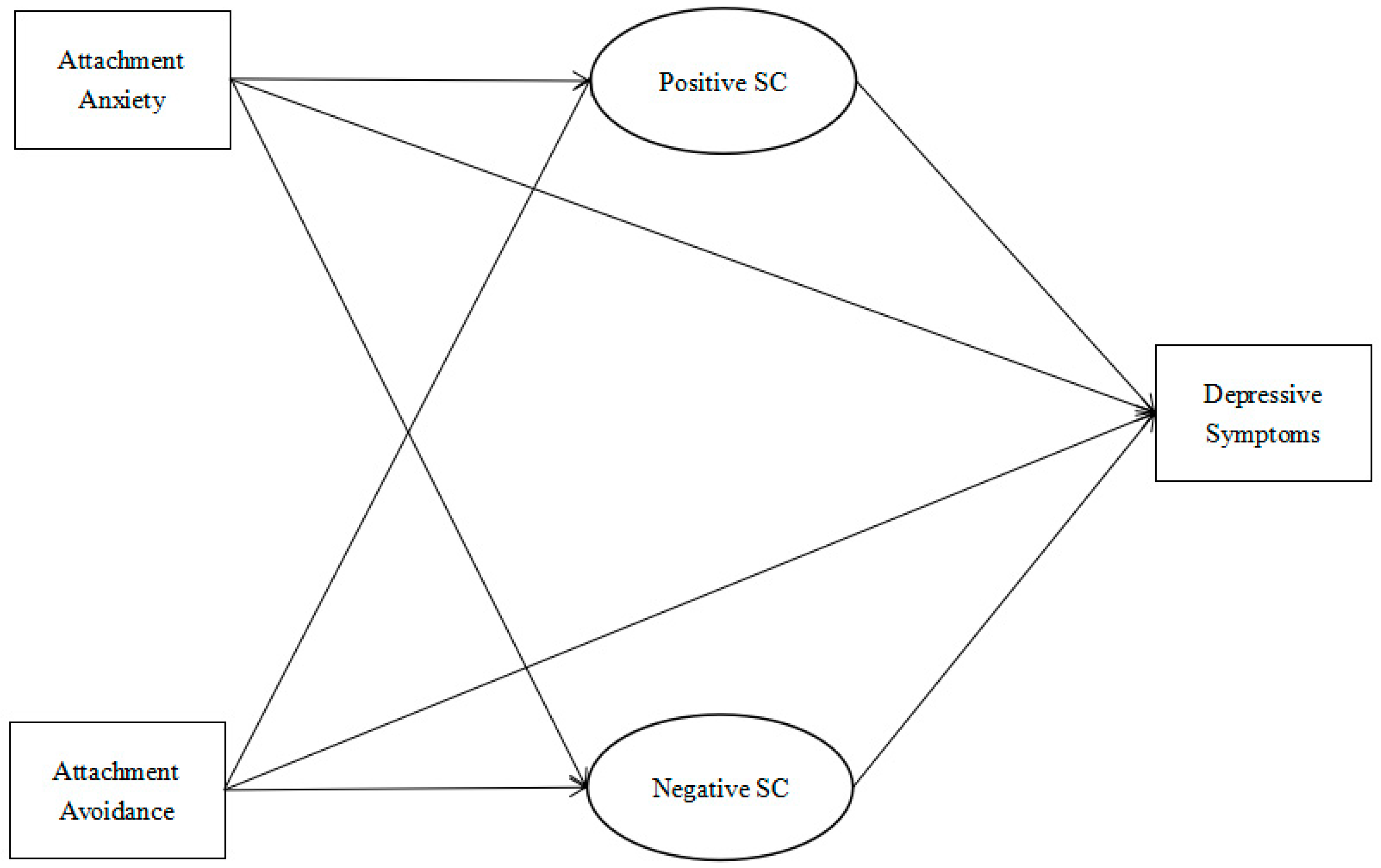 Behavsci 14 00238 g001