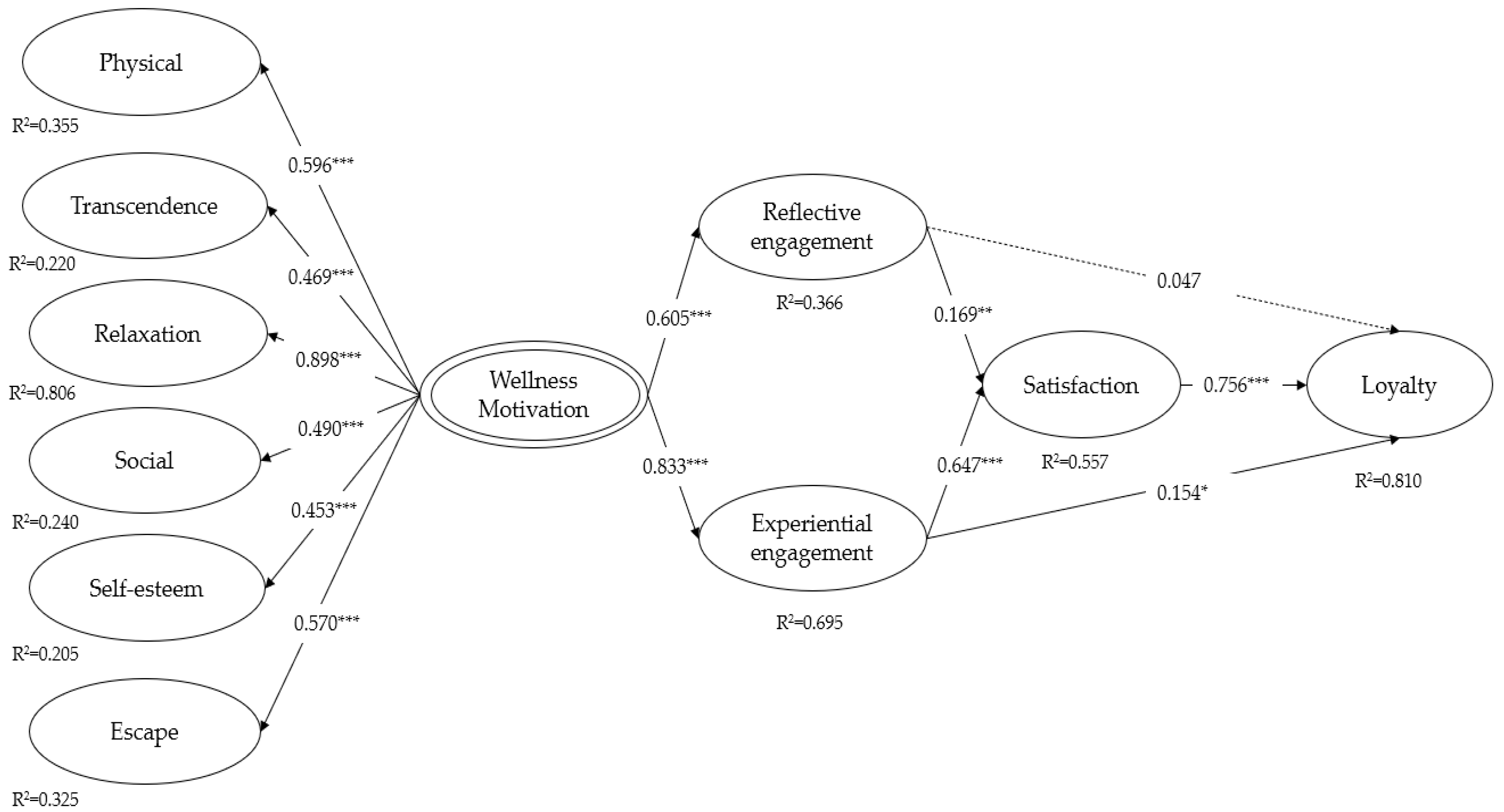 Behavsci 14 00239 g002