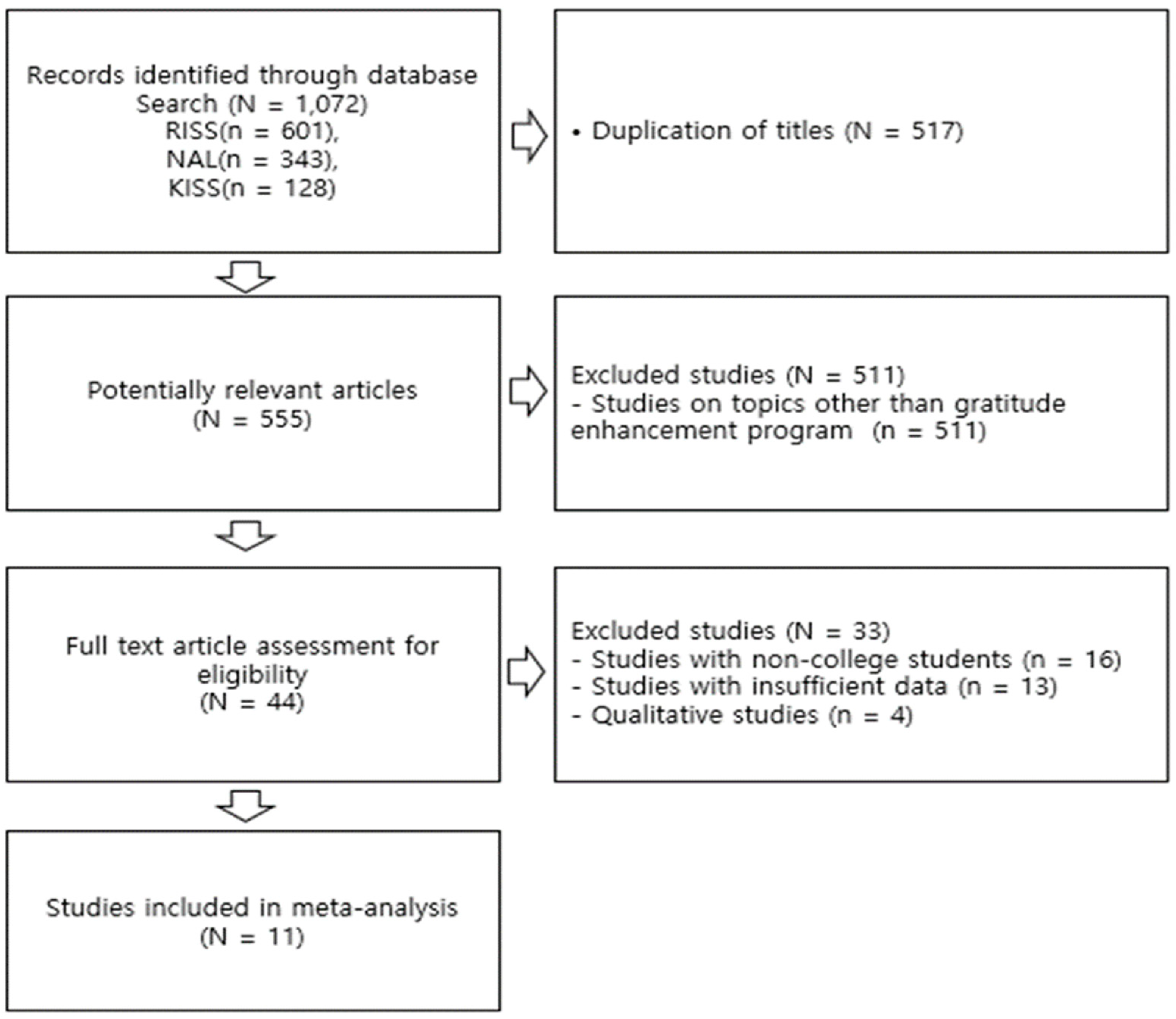 Behavsci 14 00240 g001
