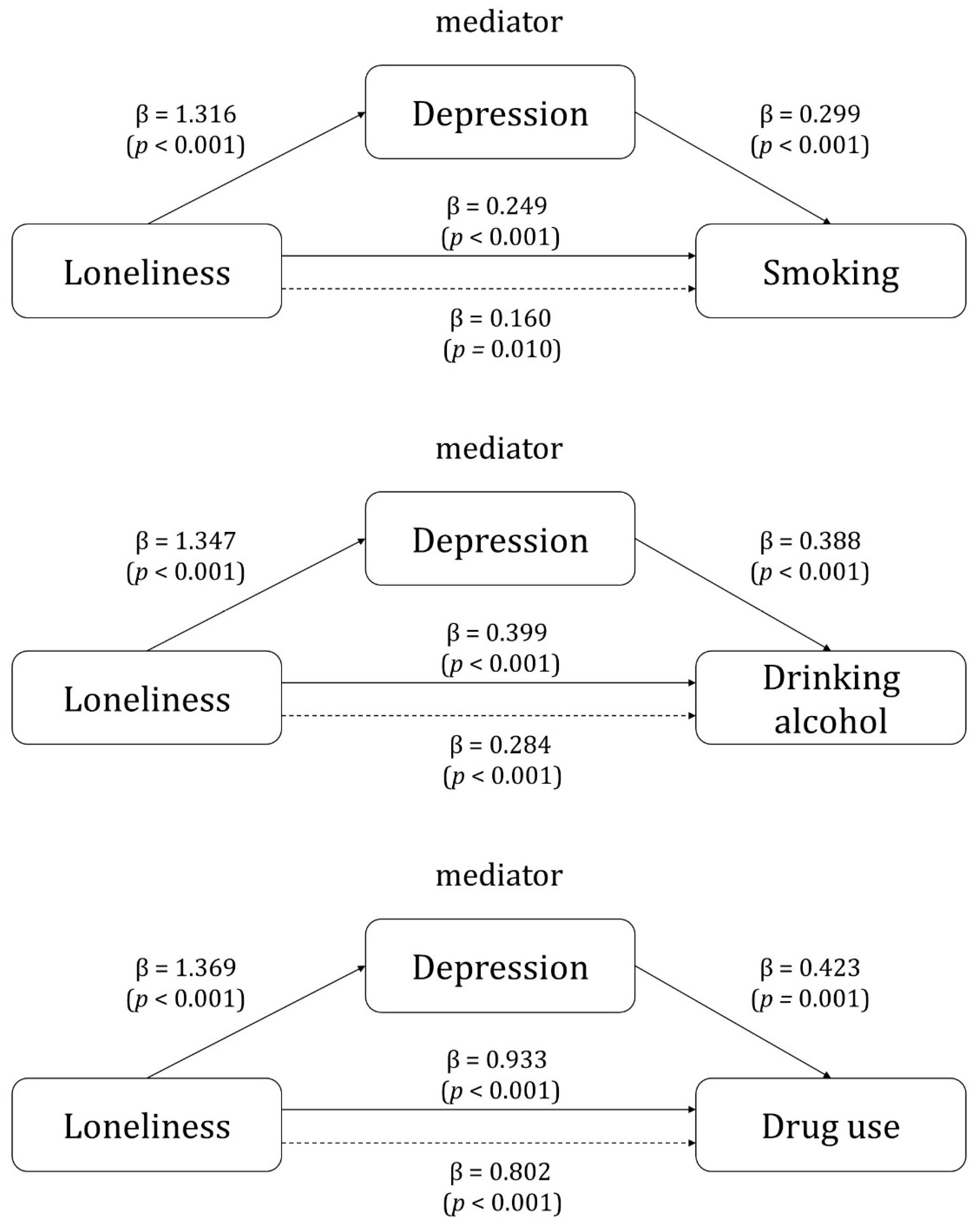 Behavsci 14 00241 g001