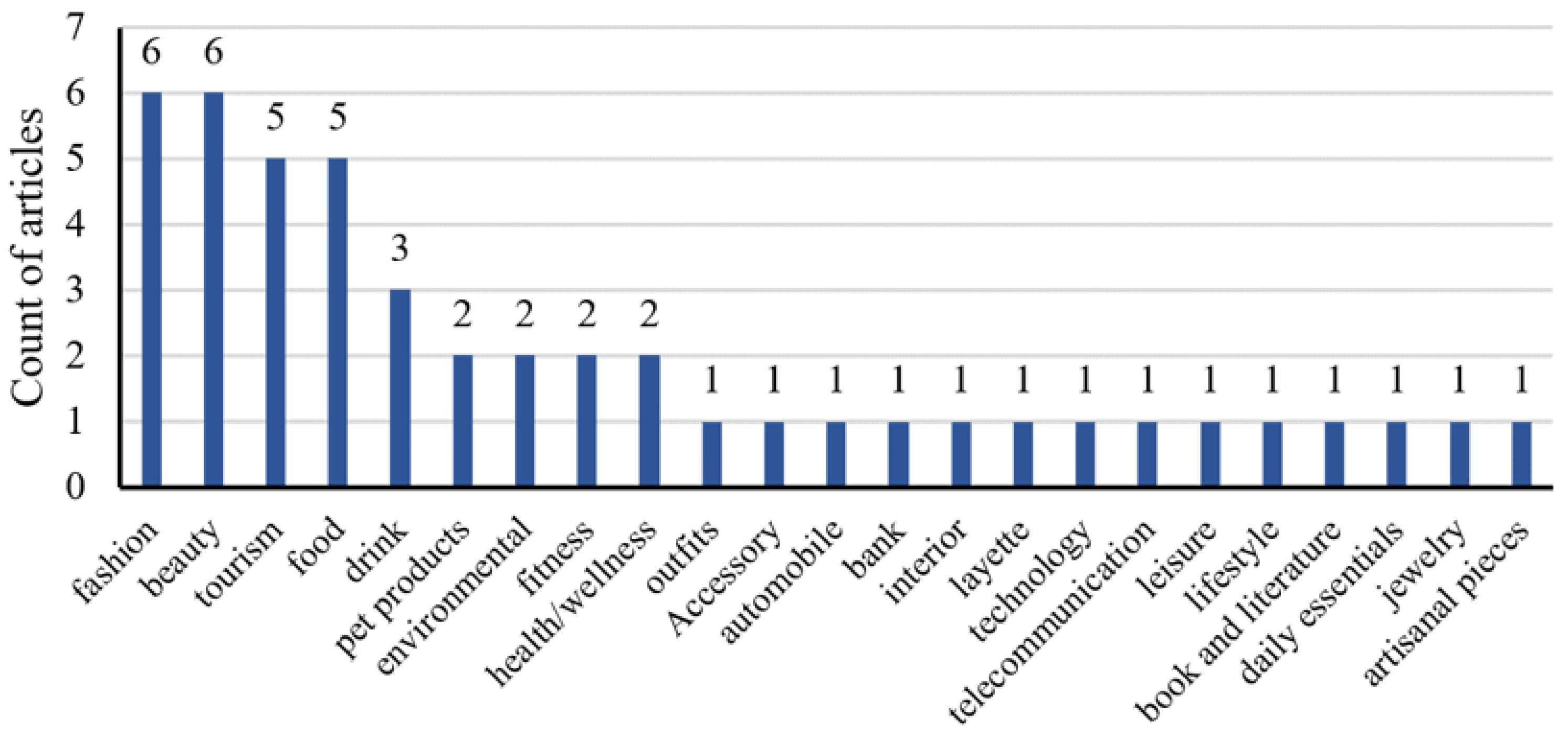 Behavsci 14 00243 g006