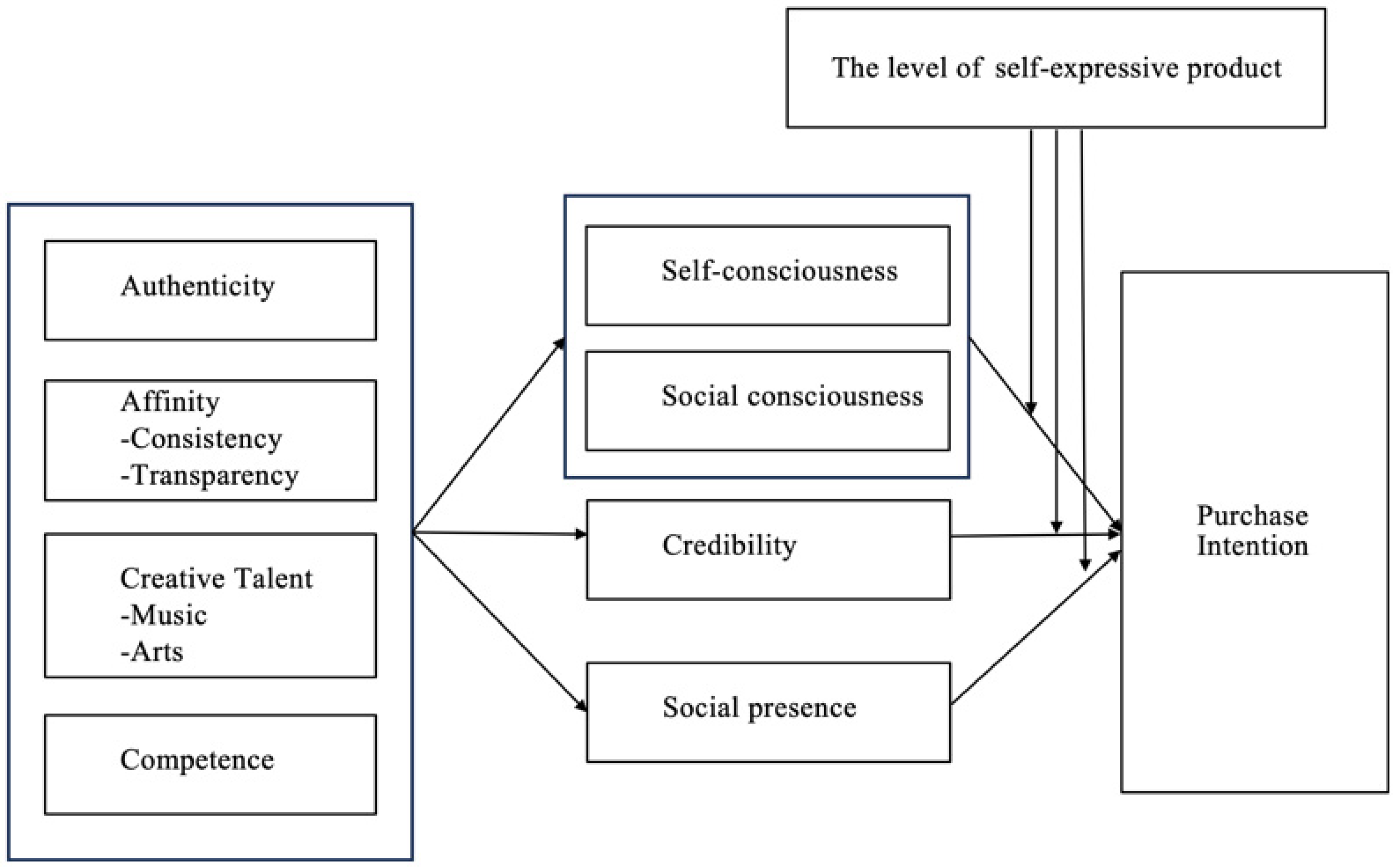 Behavsci 14 00243 g008