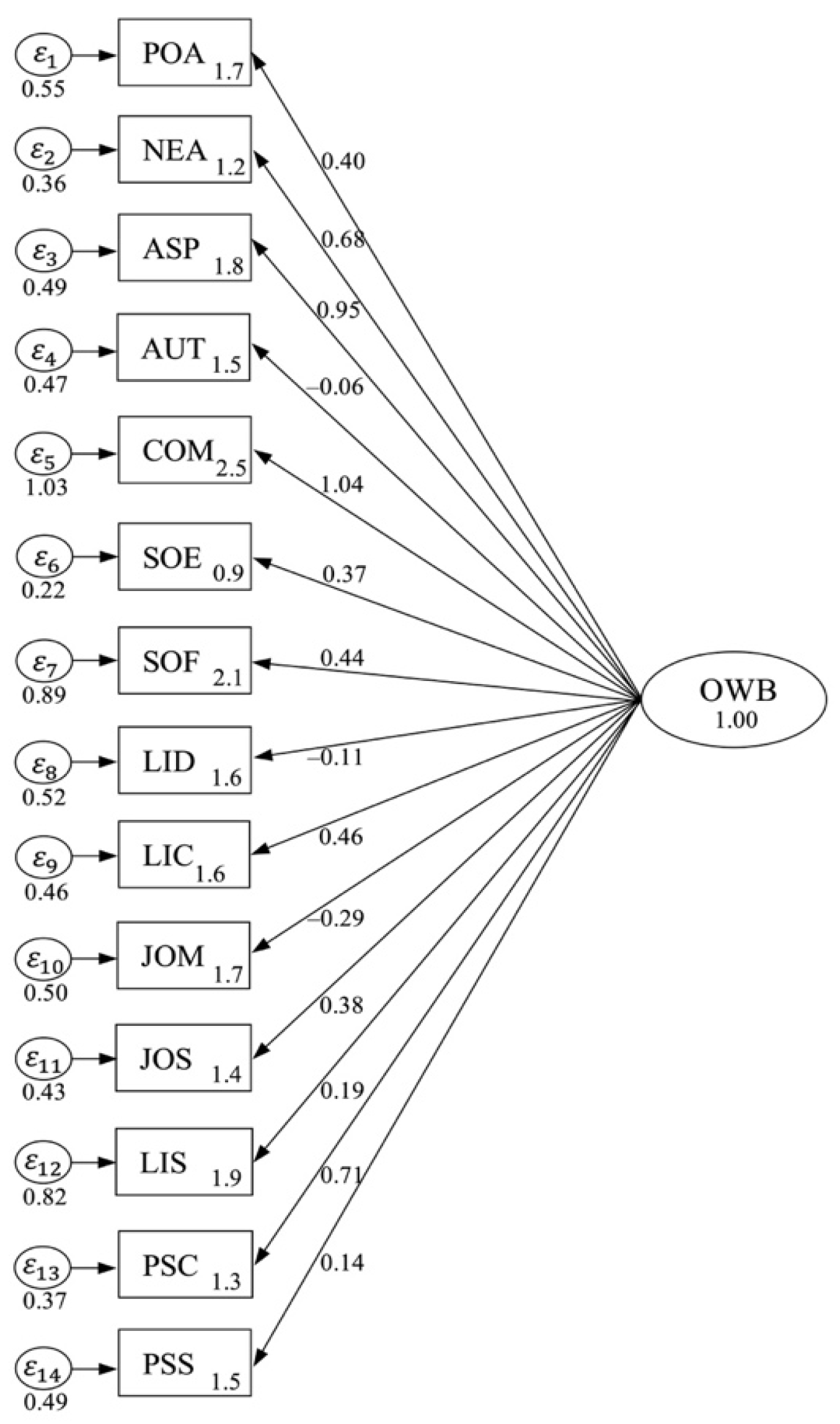 Behavsci 14 00248 g001 Behavsci 14 00248 g001