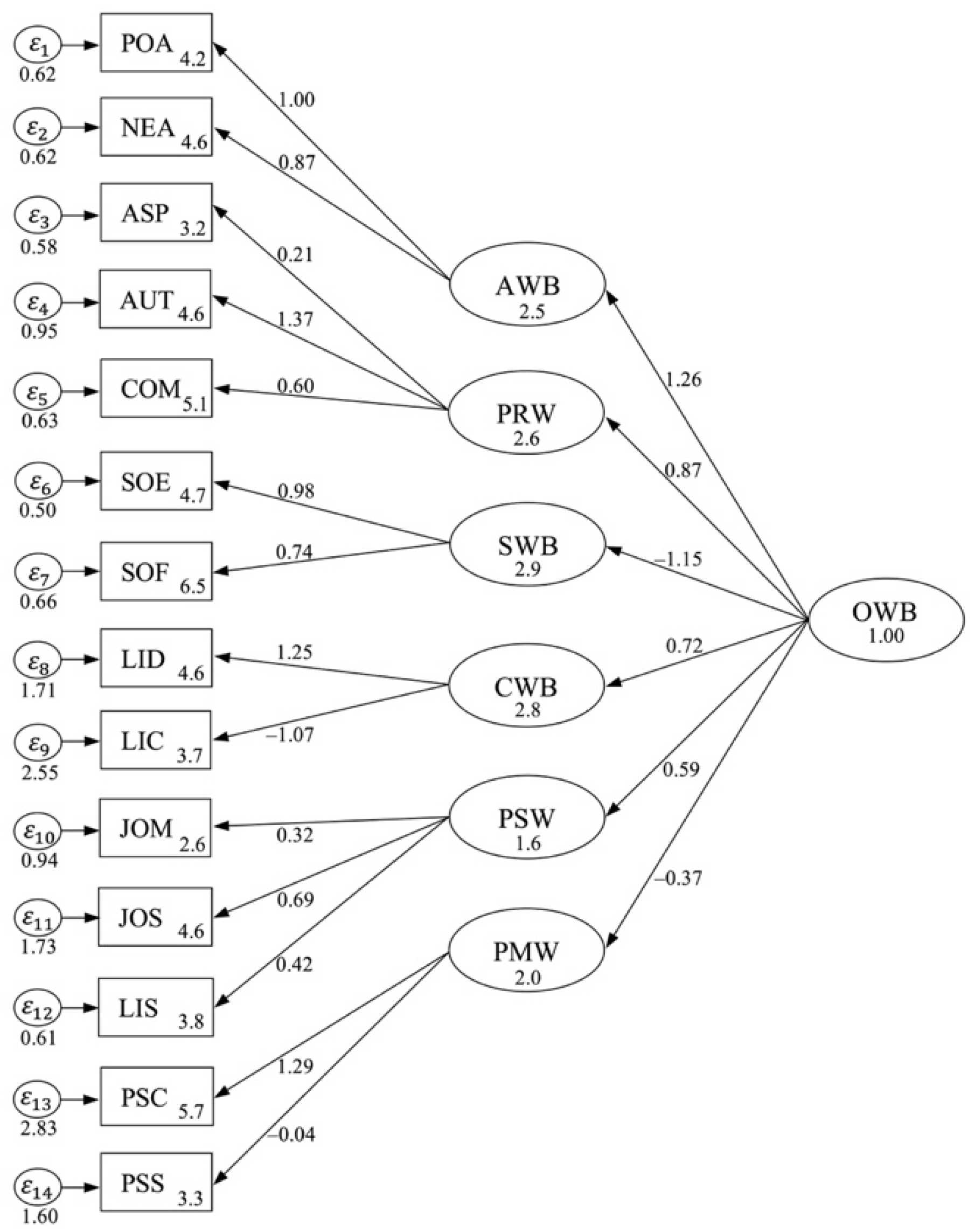 Behavsci 14 00248 g002 Behavsci 14 00248 g002