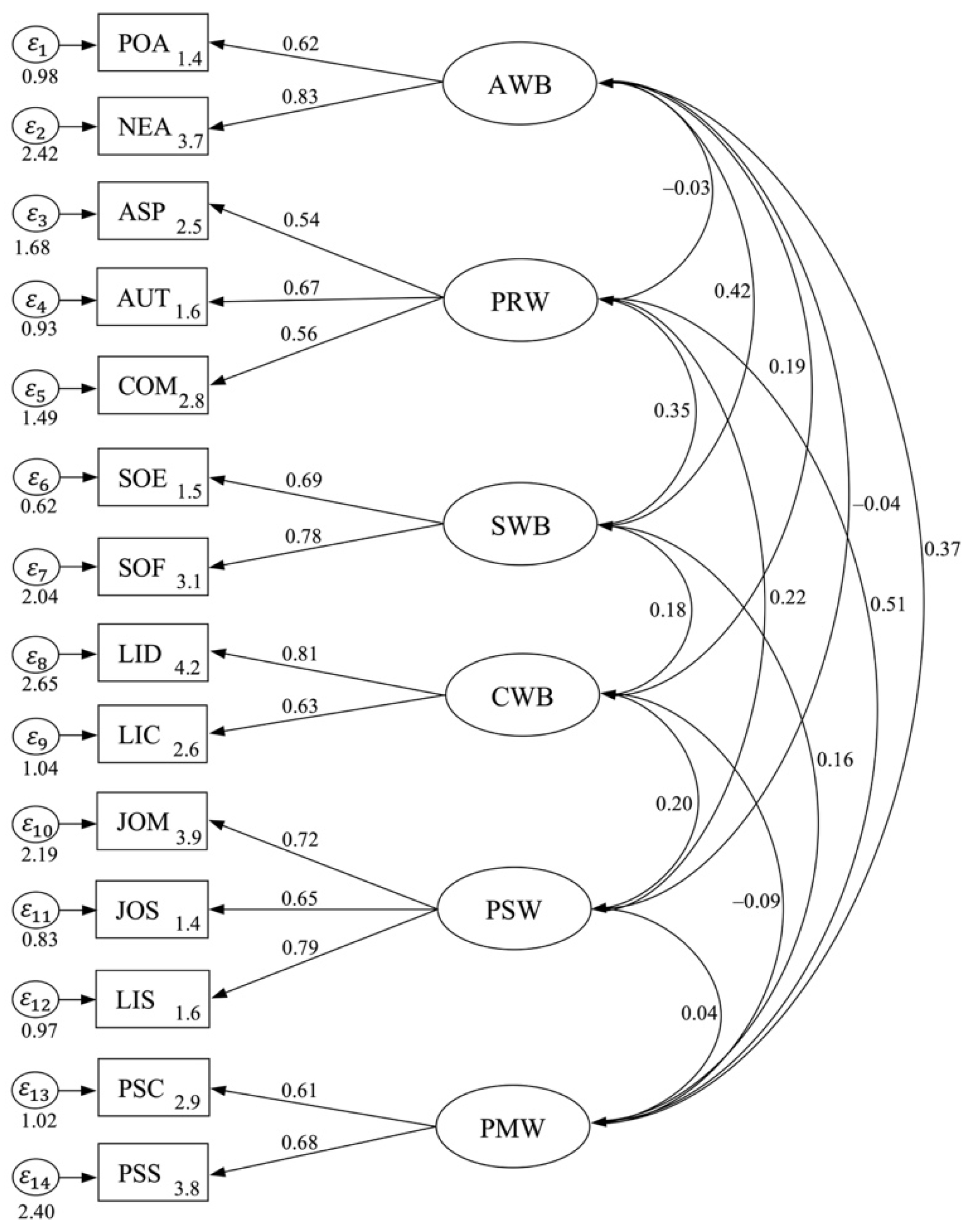 Behavsci 14 00248 g003 Behavsci 14 00248 g003