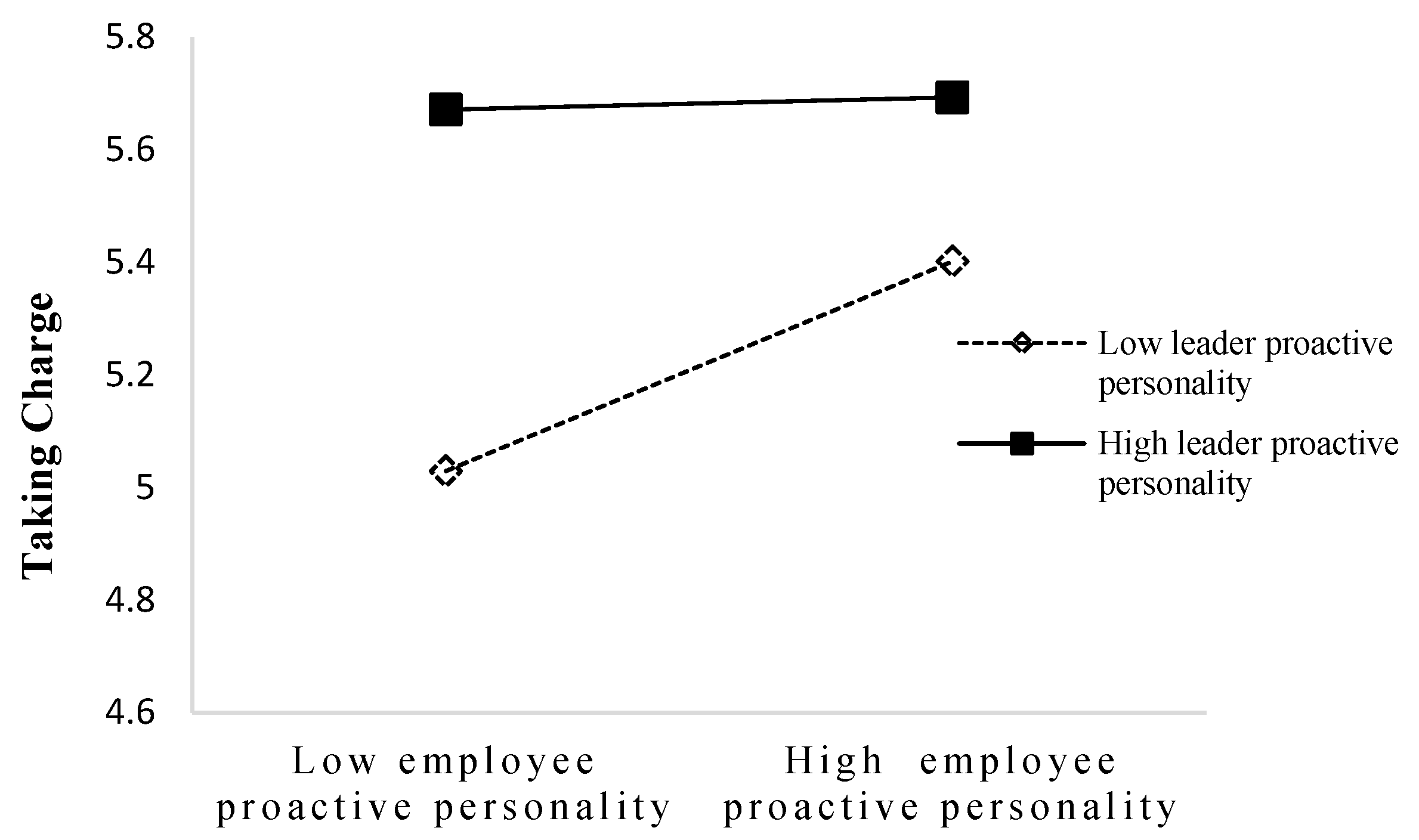 Behavsci 14 00256 g004