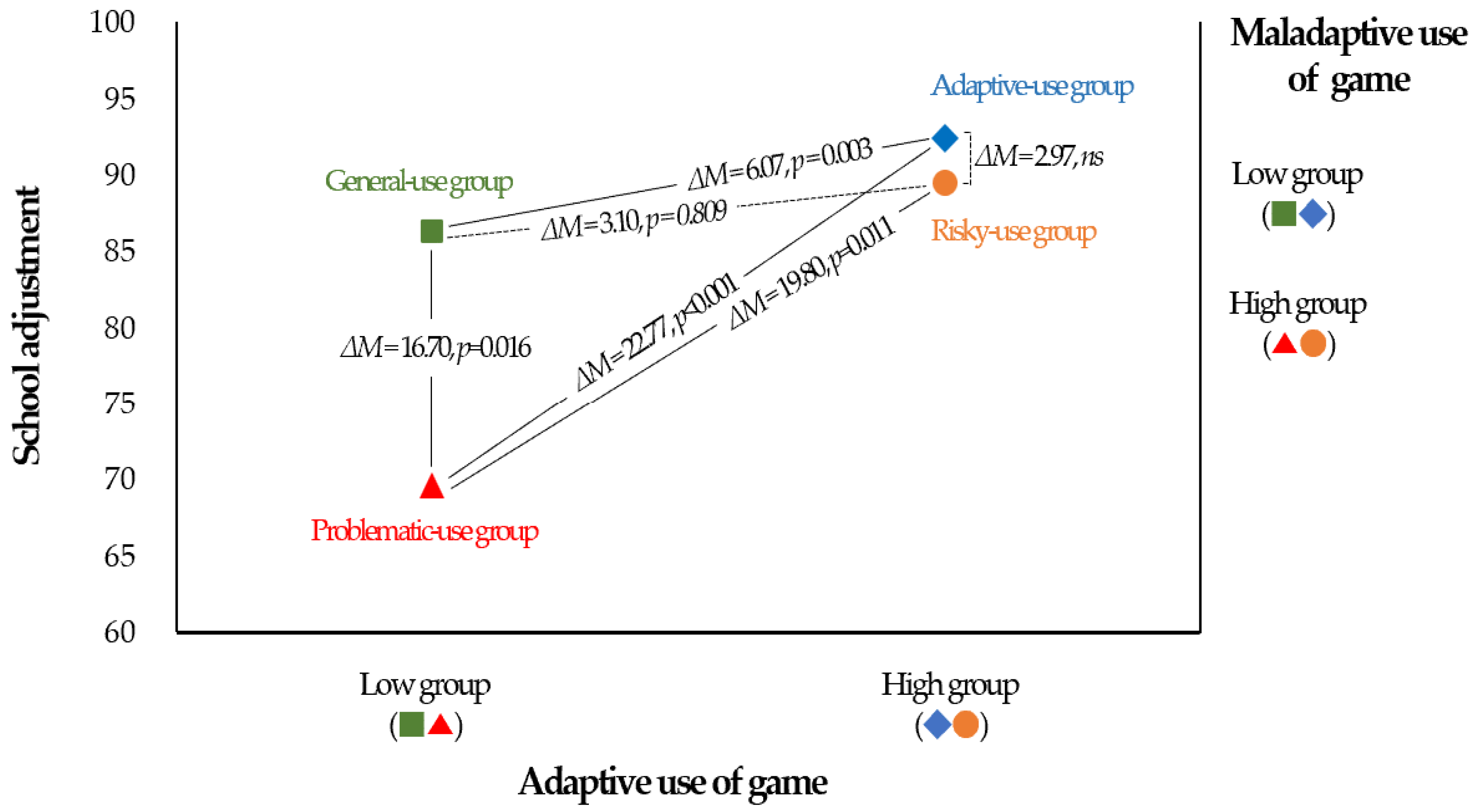 Behavsci 14 00259 g001 Behavsci 14 00259 g001