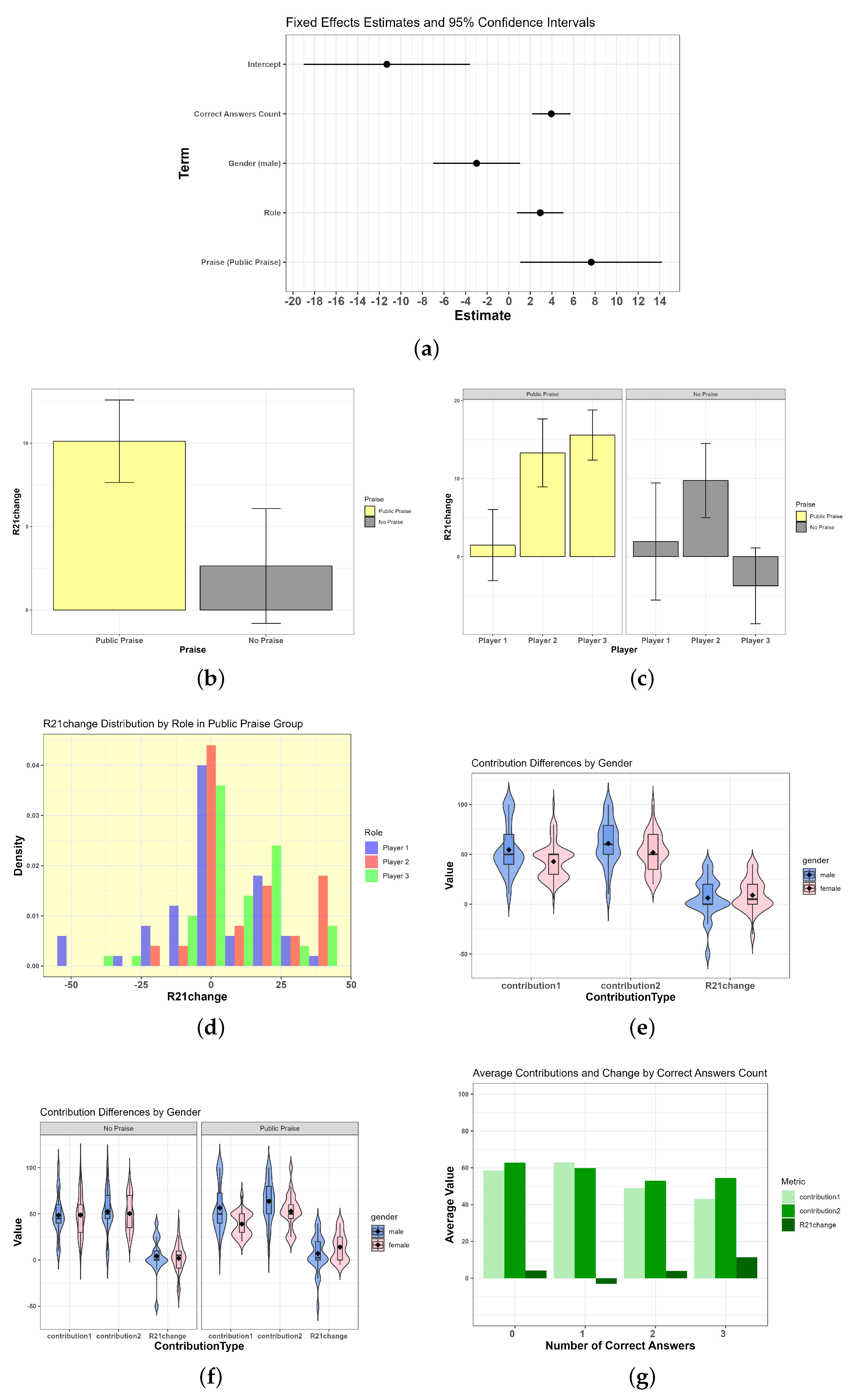 Behavsci 14 00264 g002