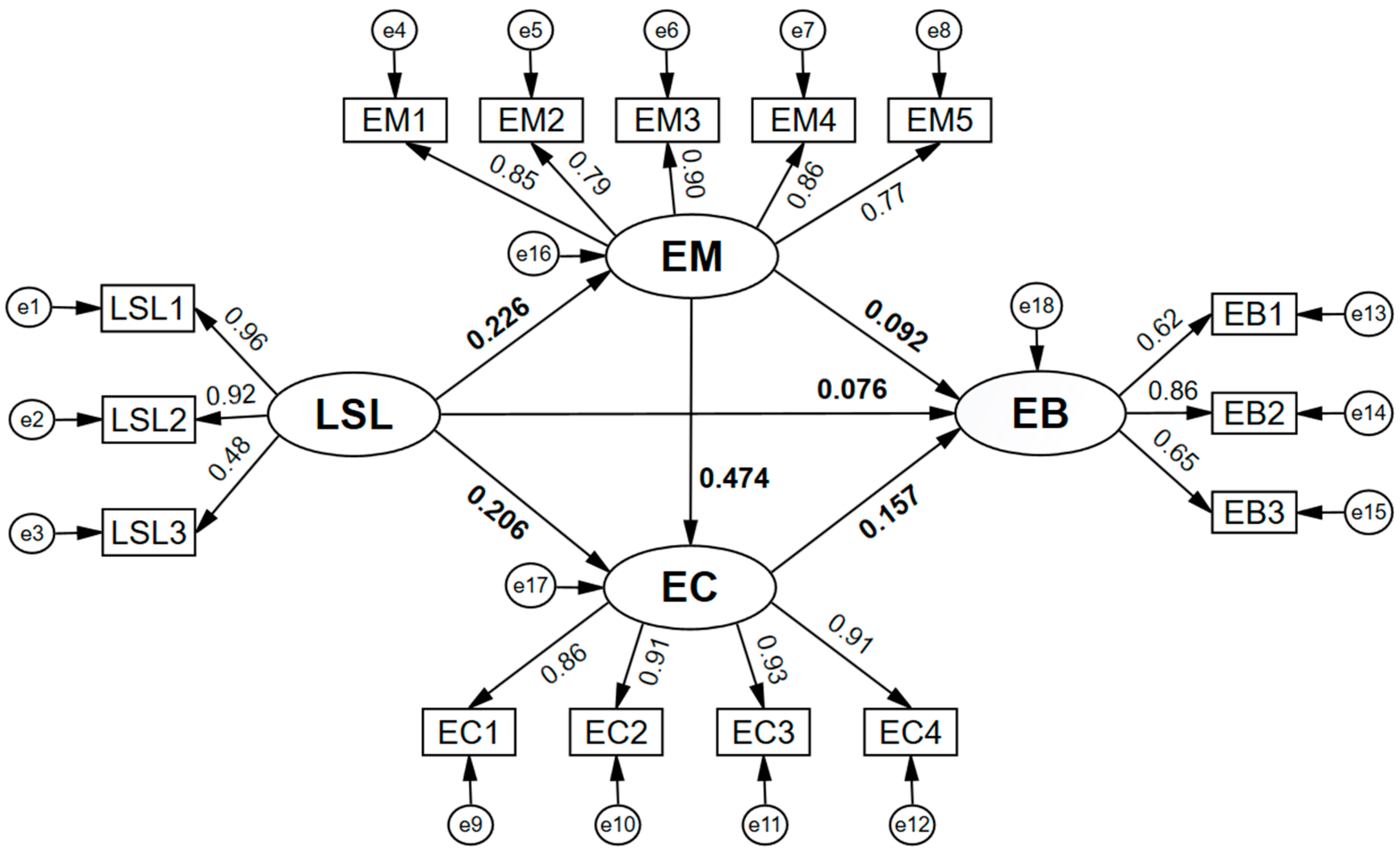 Behavsci 14 00266 g002