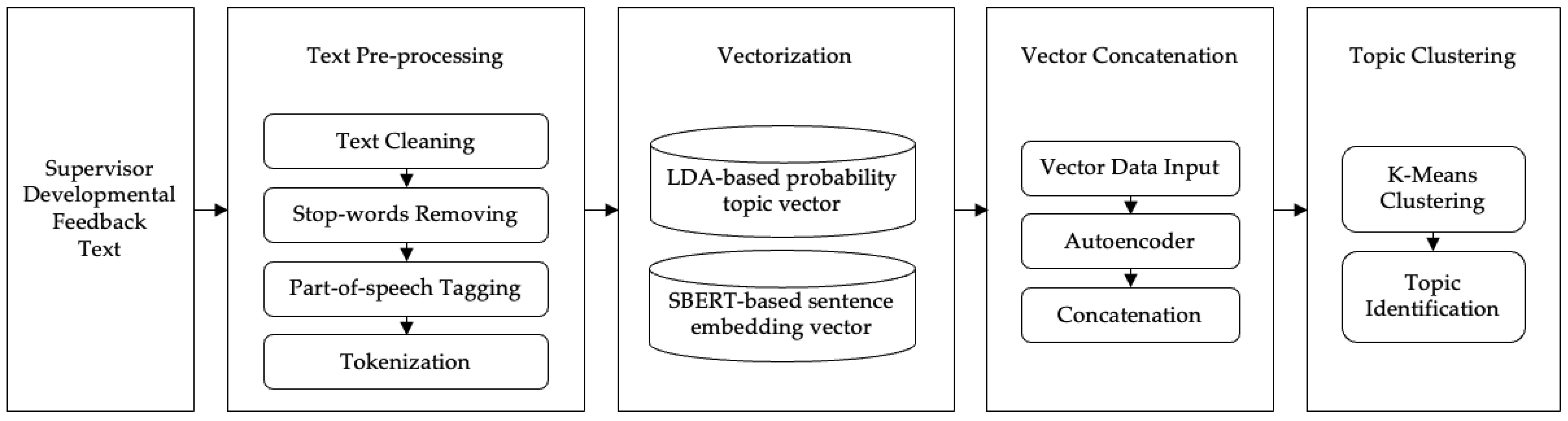 Behavsci 14 00269 g002