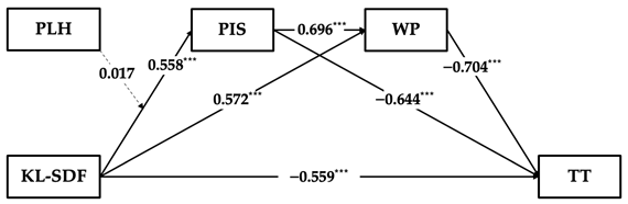 Behavsci 14 00269 i001