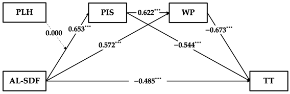 Behavsci 14 00269 i002
