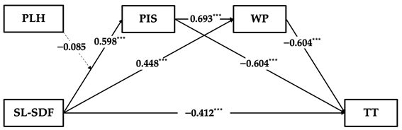 Behavsci 14 00269 i003