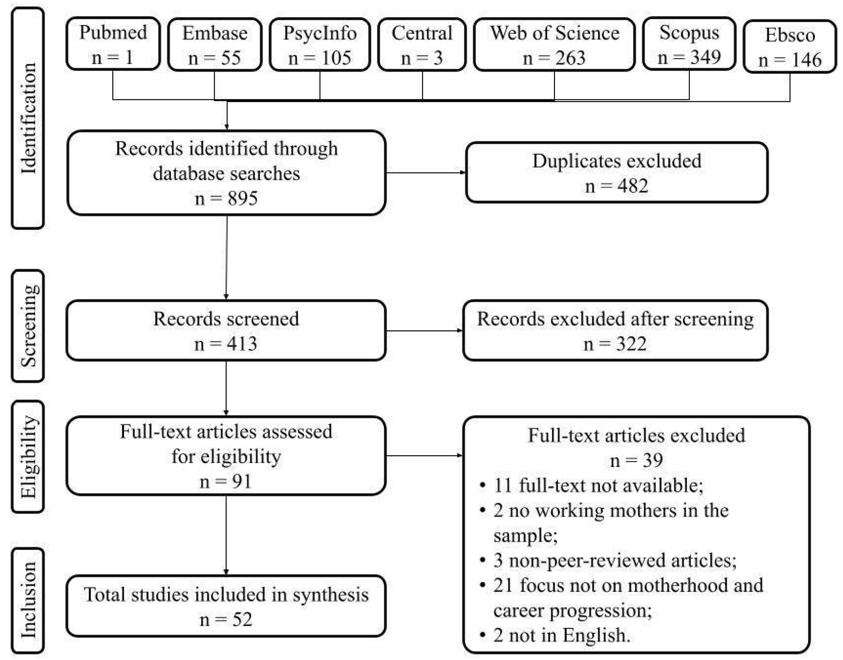 Behavsci 14 00275 g001