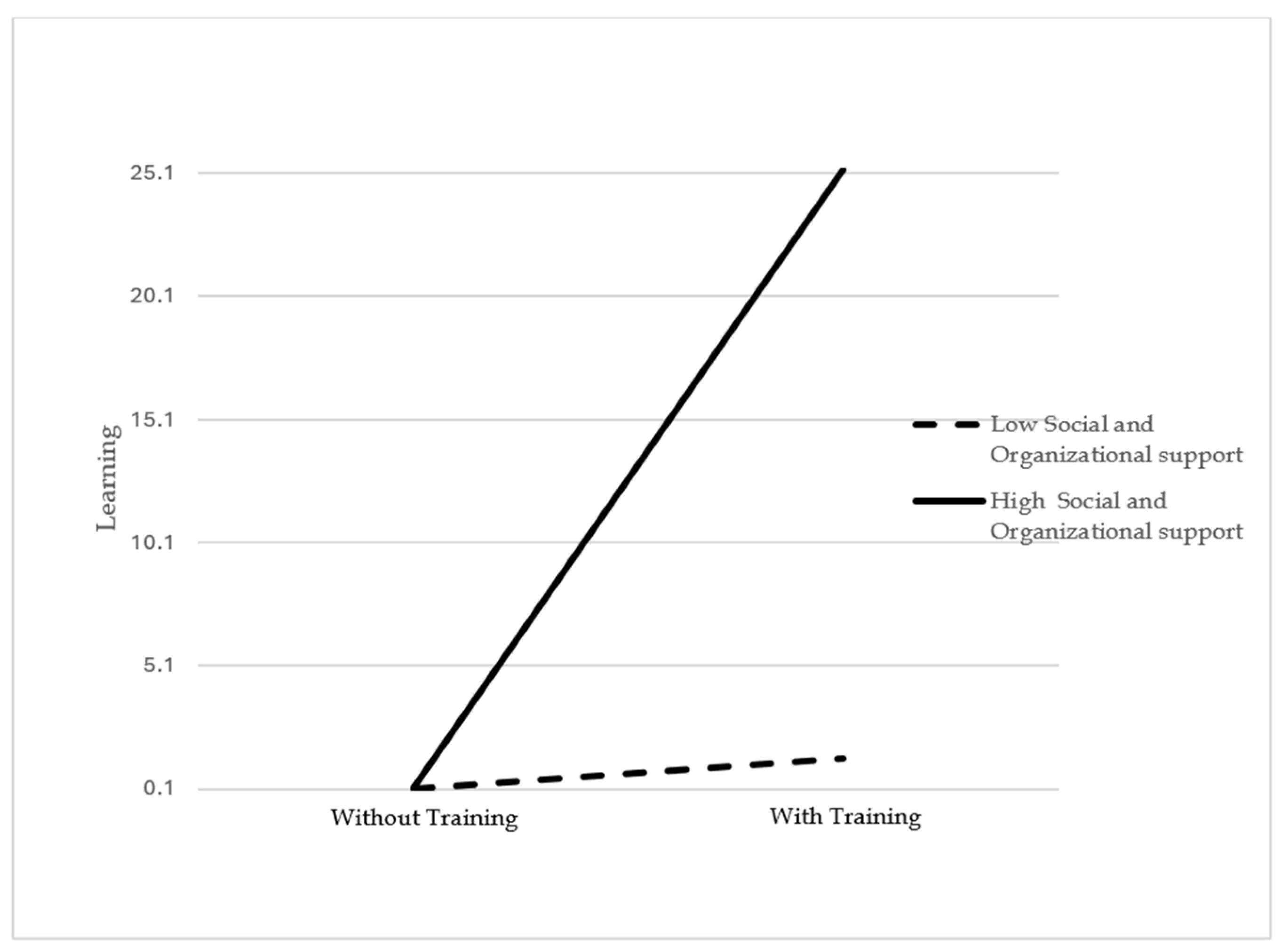 Behavsci 14 00276 g003