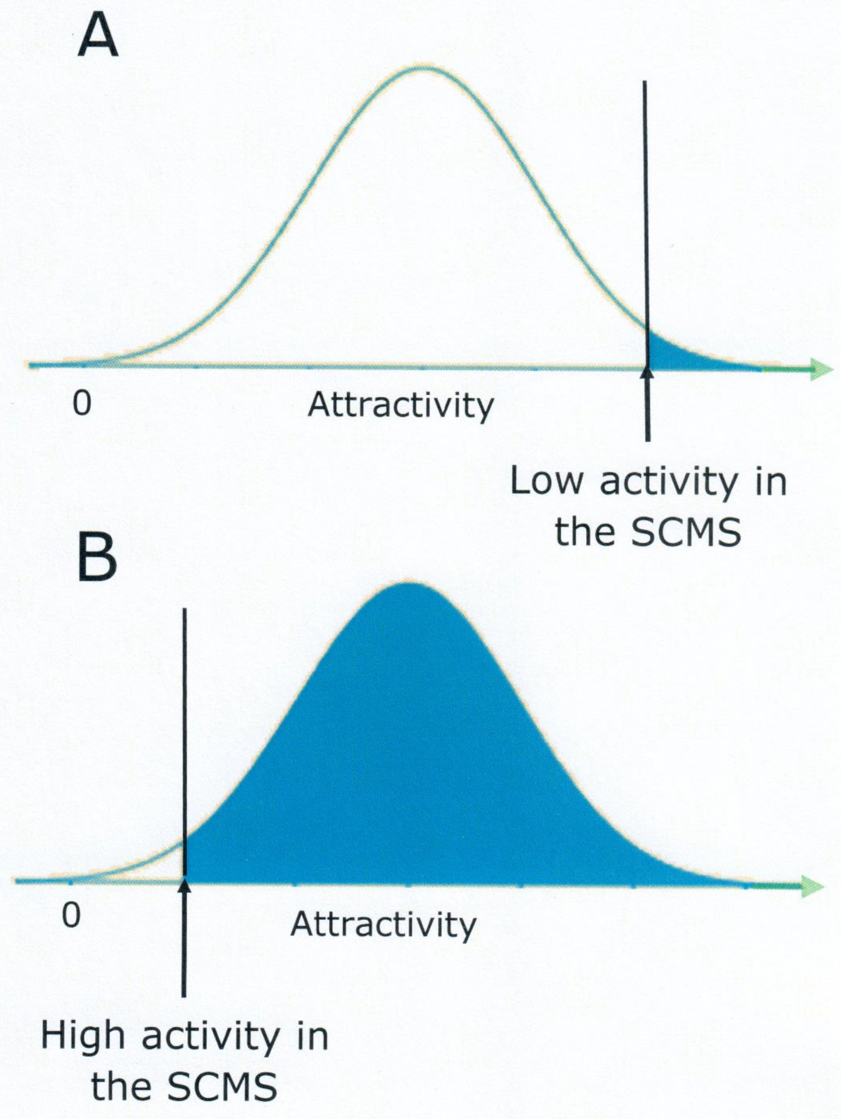 Behavsci 14 00277 g004