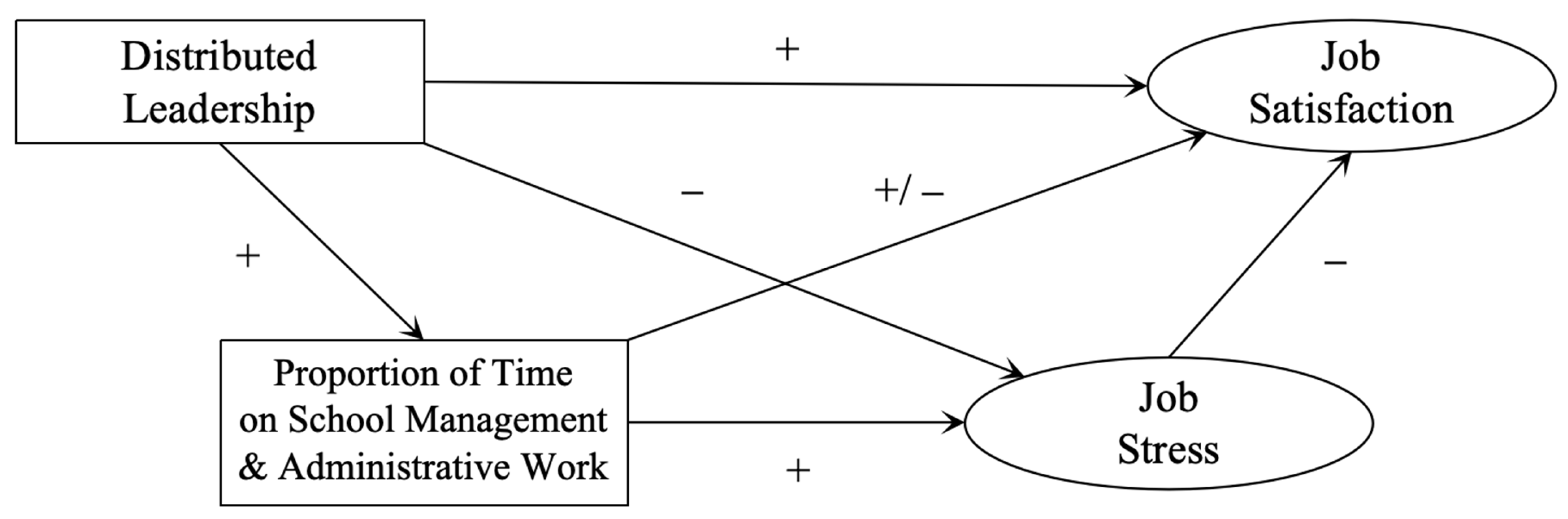 Behavsci 14 00279 g001