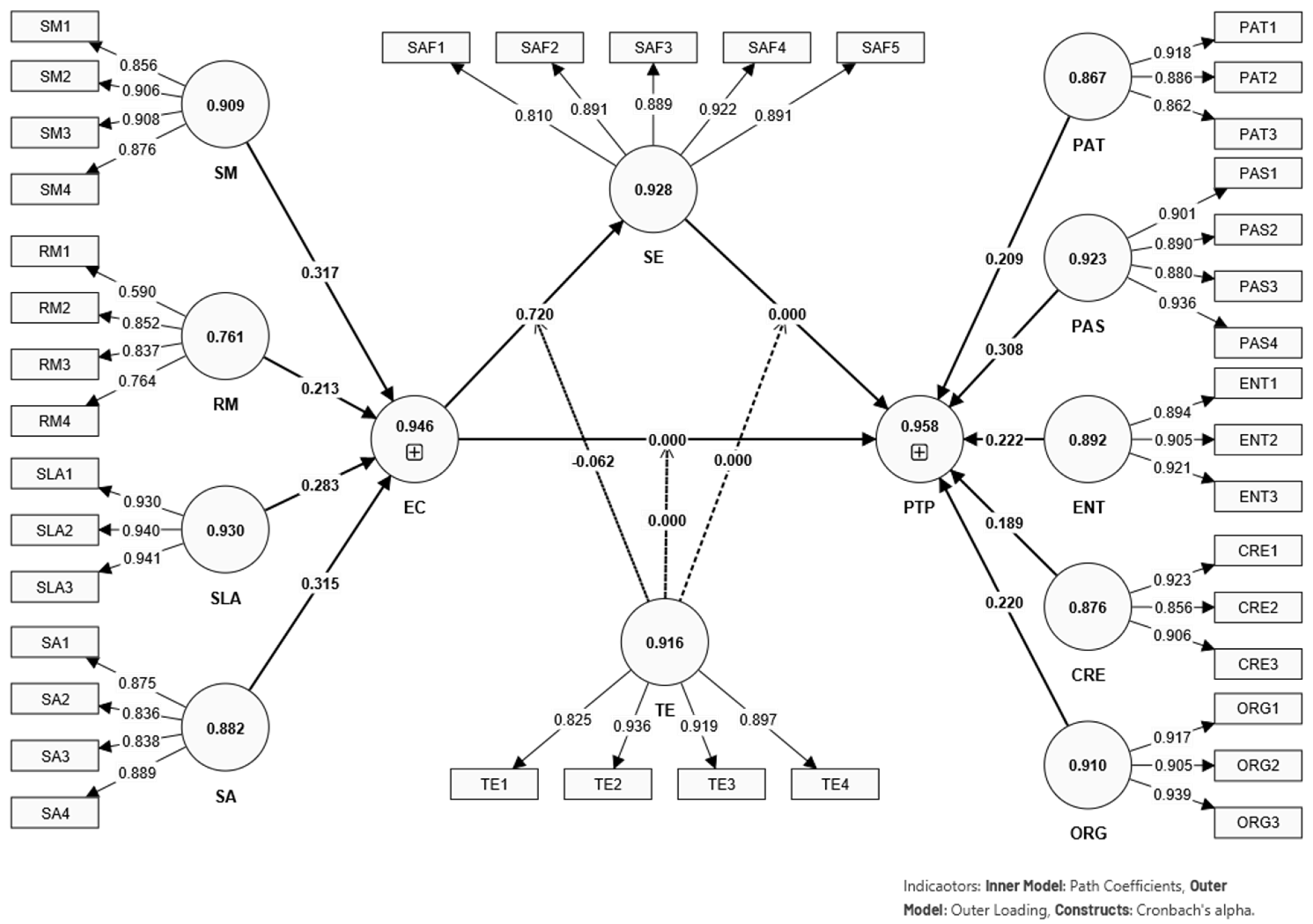 Behavsci 14 00280 g002