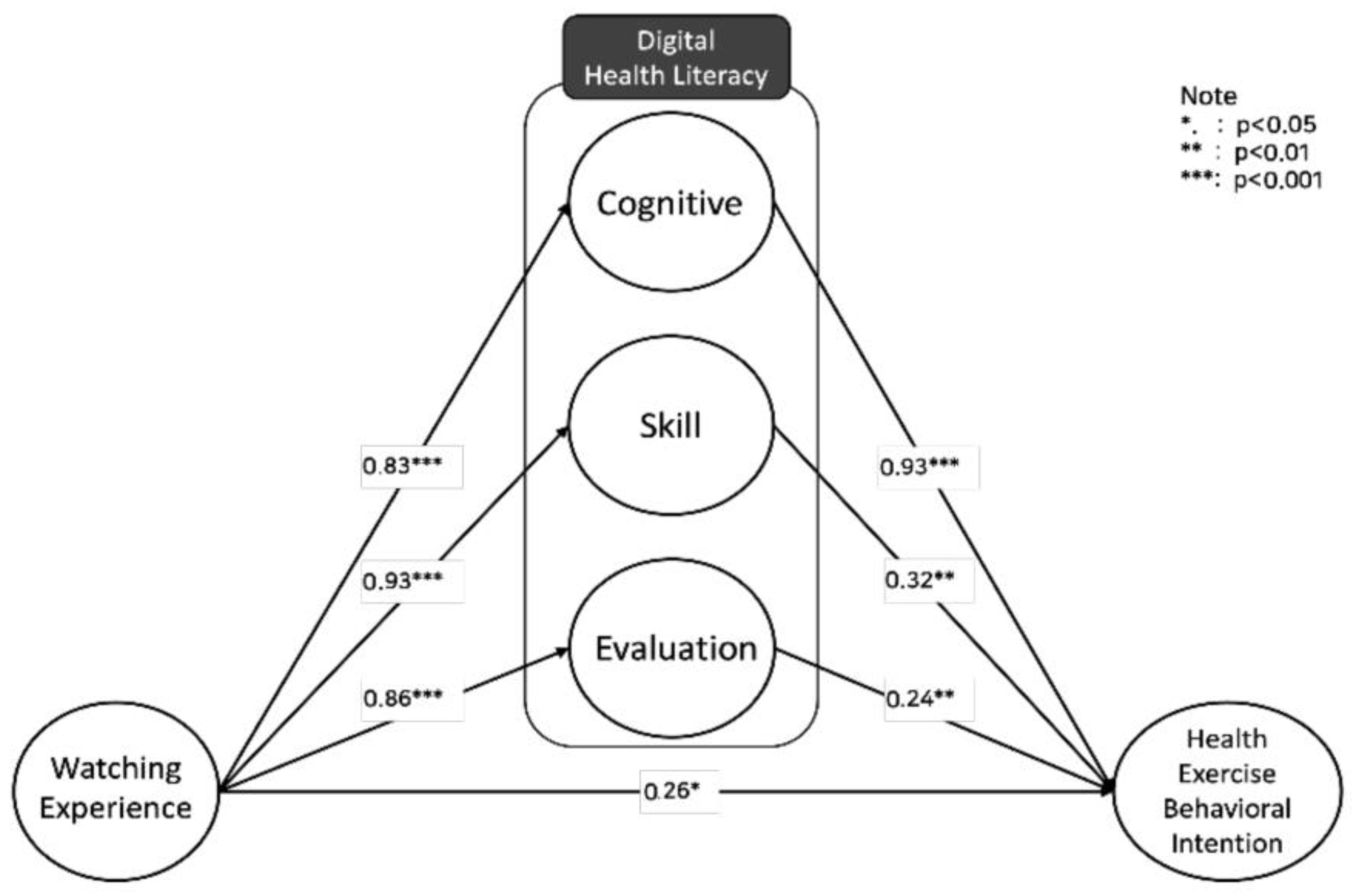 Behavsci 14 00282 g002