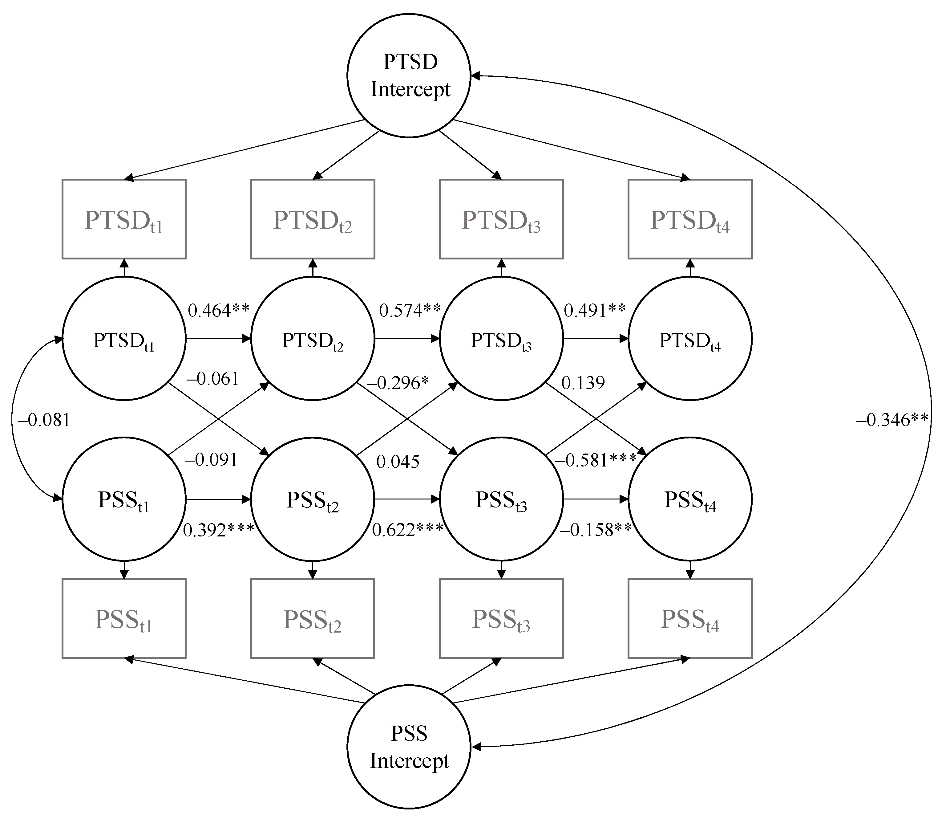 Behavsci 14 00284 g001